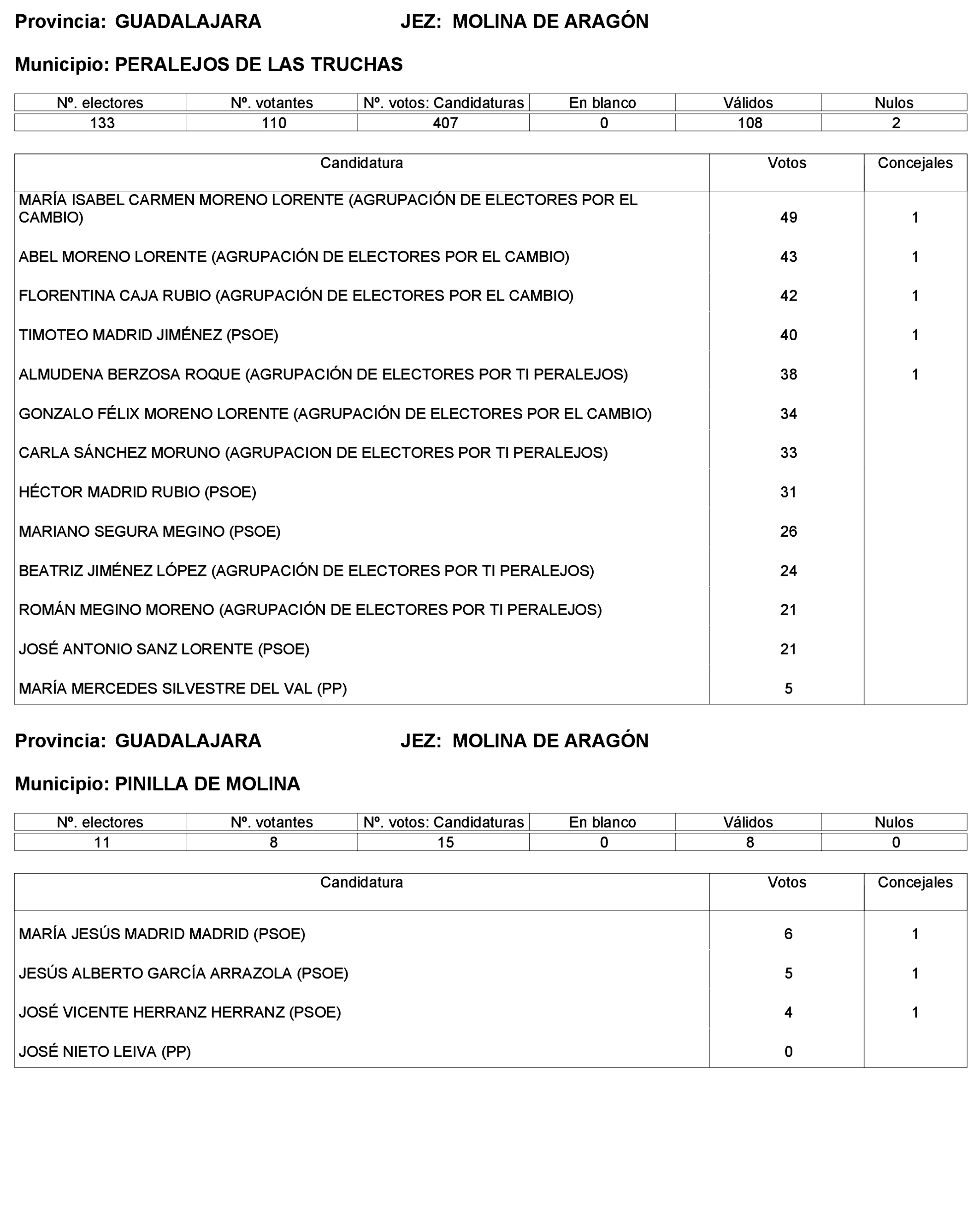 Imagen: /datos/imagenes/disp/2023/227/19866_13612530_230.png