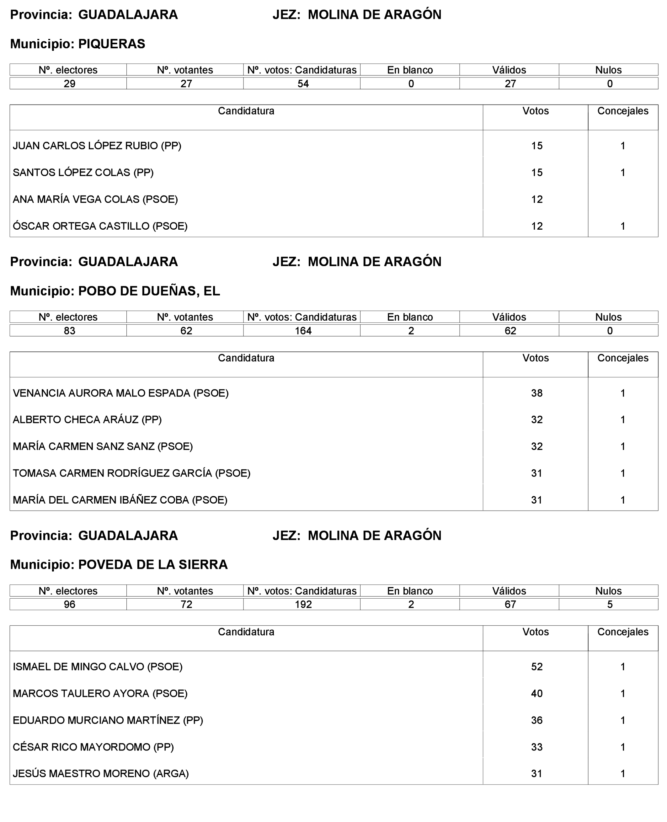 Imagen: /datos/imagenes/disp/2023/227/19866_13612530_231.png