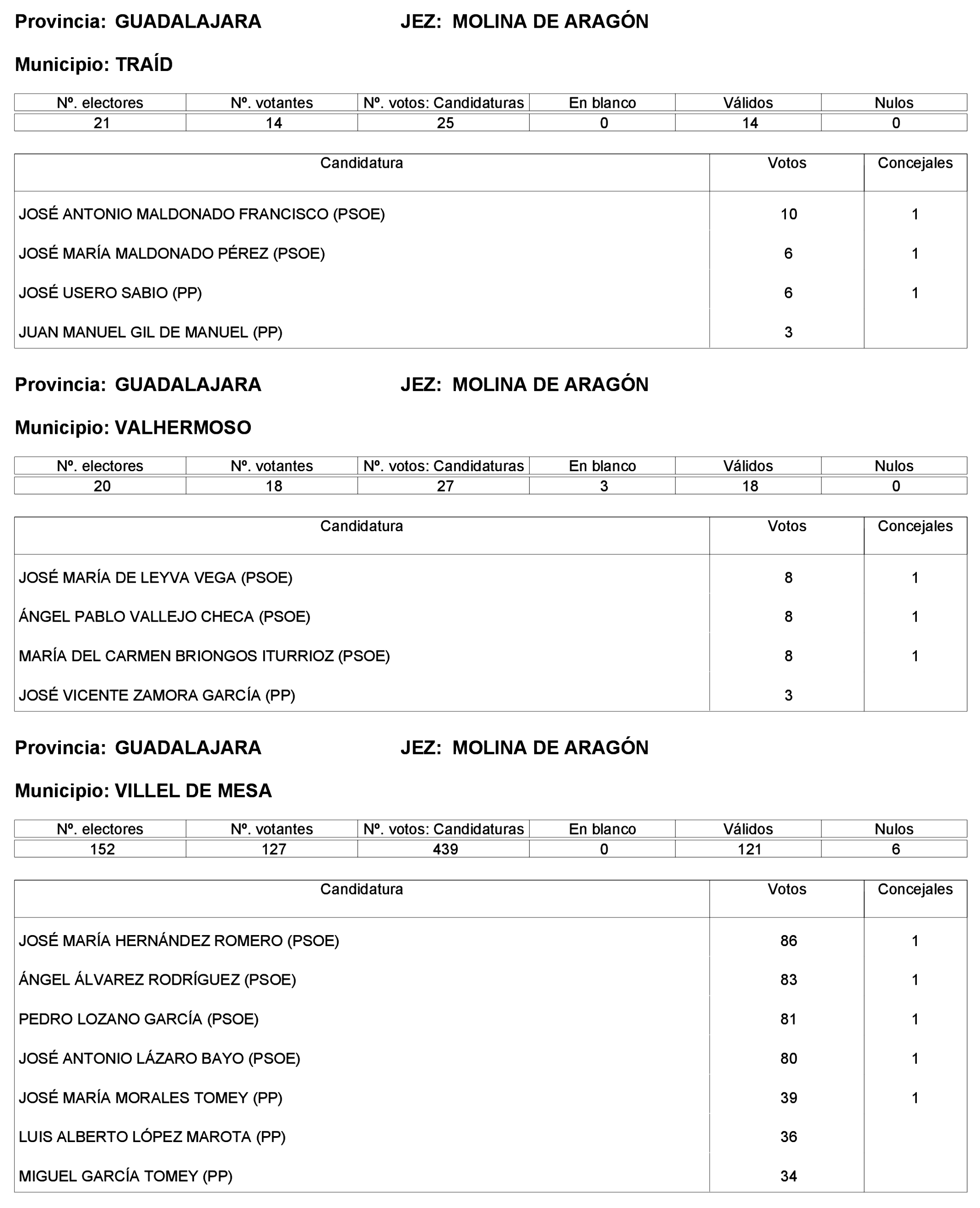 Imagen: /datos/imagenes/disp/2023/227/19866_13612530_238.png