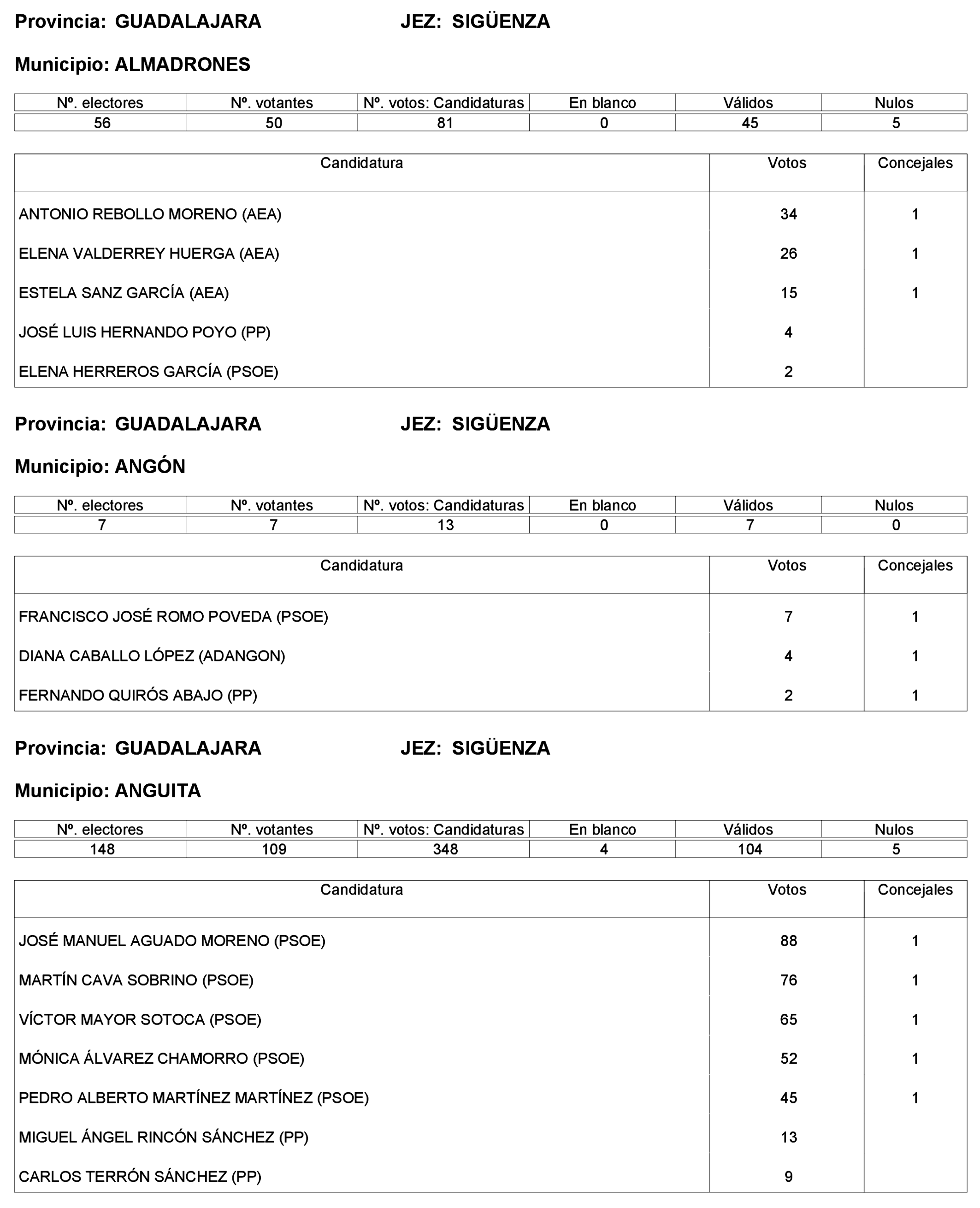 Imagen: /datos/imagenes/disp/2023/227/19866_13612530_241.png