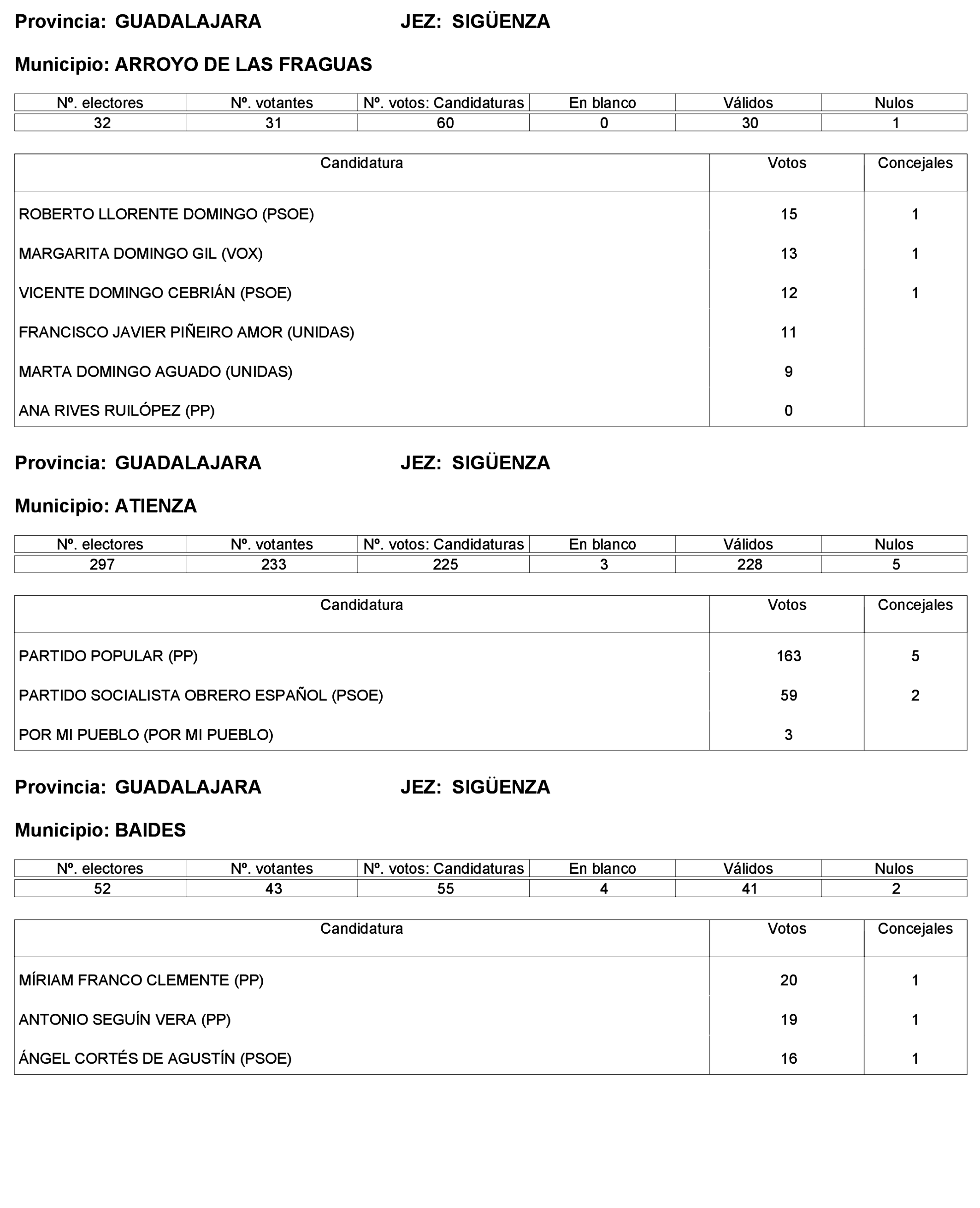 Imagen: /datos/imagenes/disp/2023/227/19866_13612530_242.png
