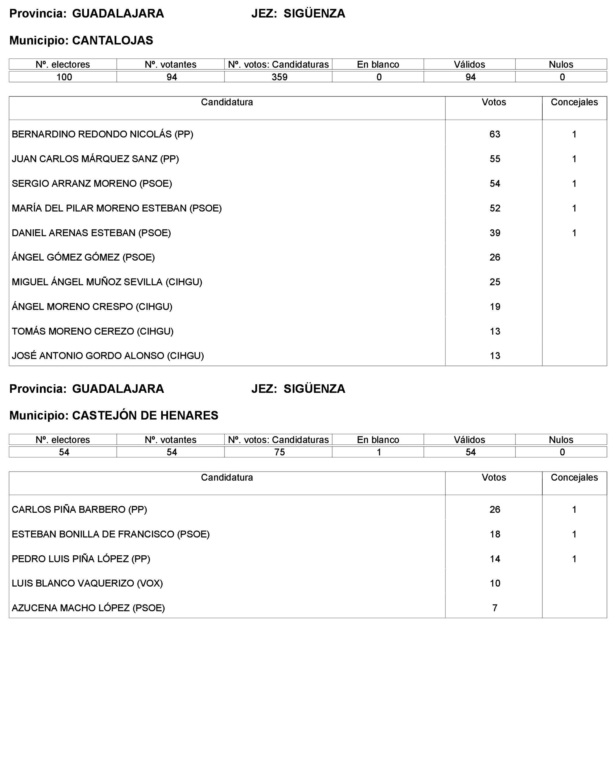 Imagen: /datos/imagenes/disp/2023/227/19866_13612530_245.png