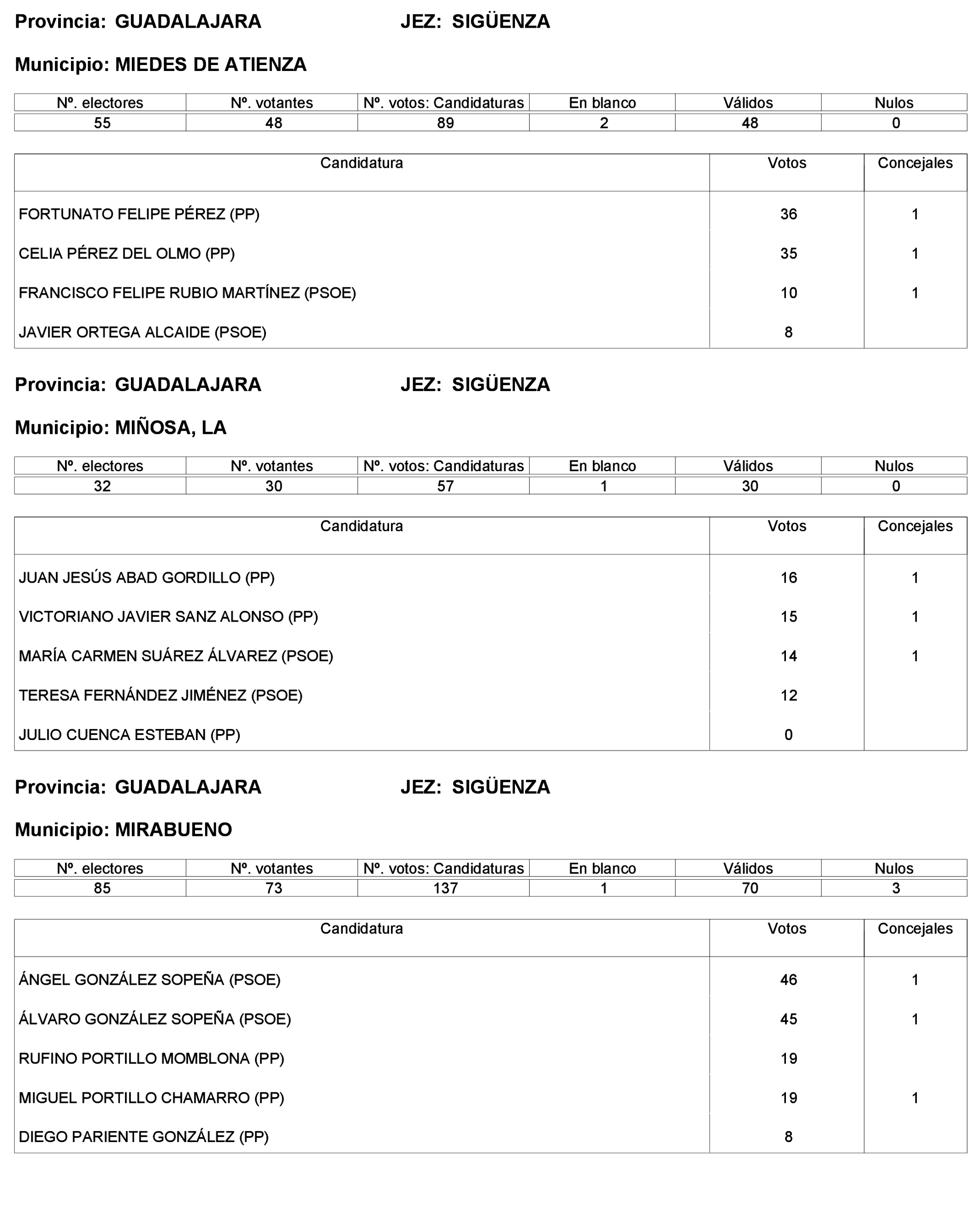 Imagen: /datos/imagenes/disp/2023/227/19866_13612530_254.png