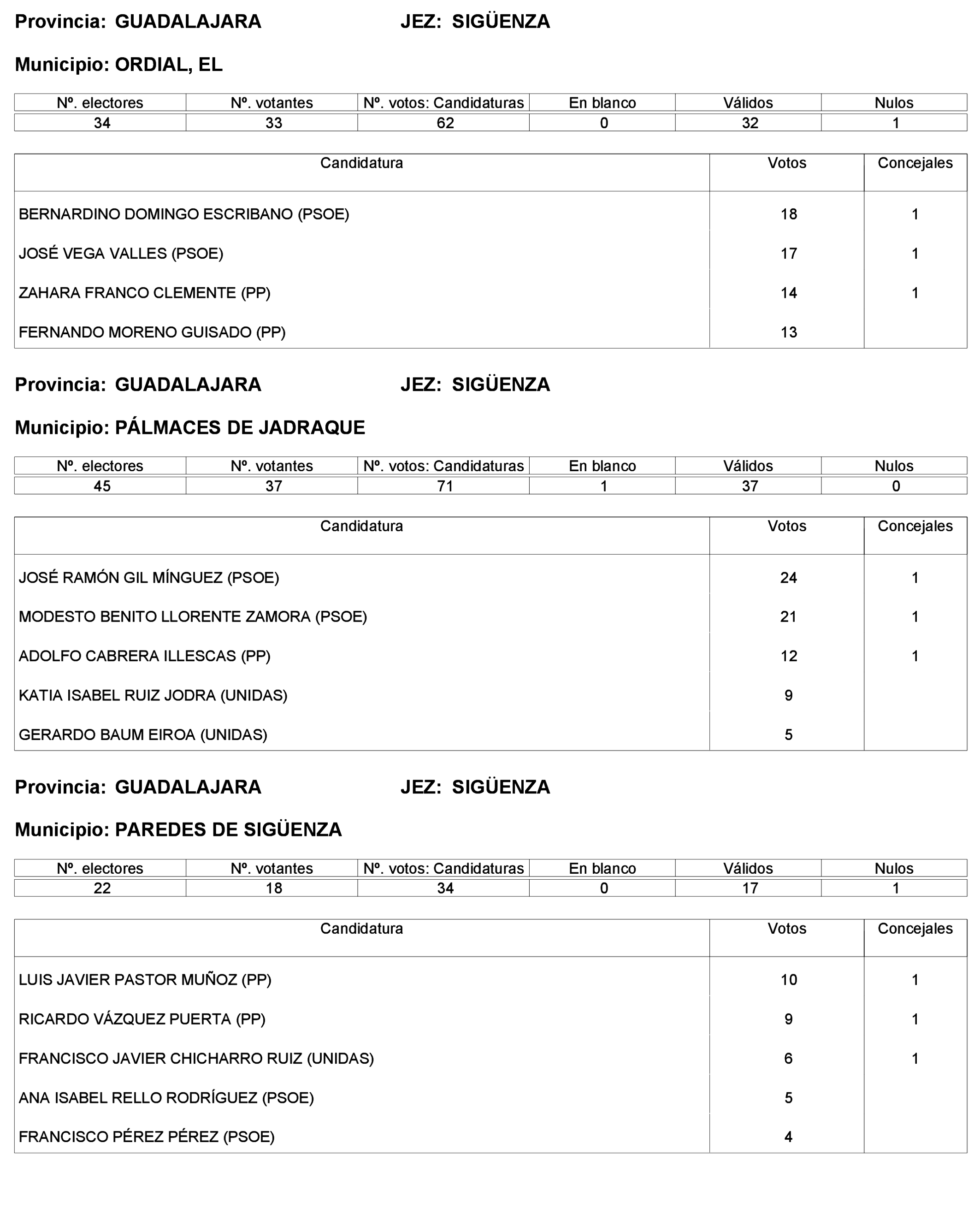 Imagen: /datos/imagenes/disp/2023/227/19866_13612530_256.png