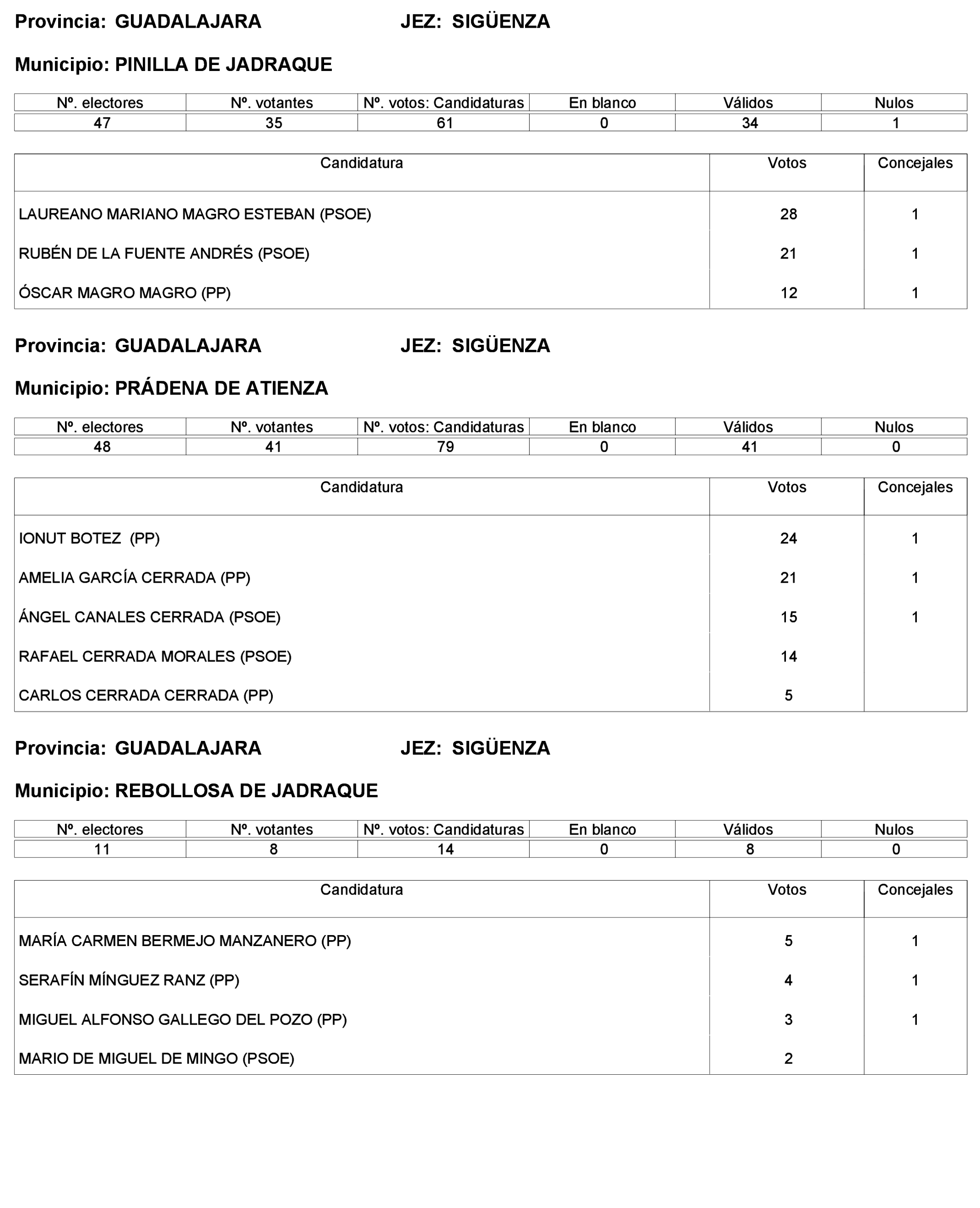 Imagen: /datos/imagenes/disp/2023/227/19866_13612530_257.png