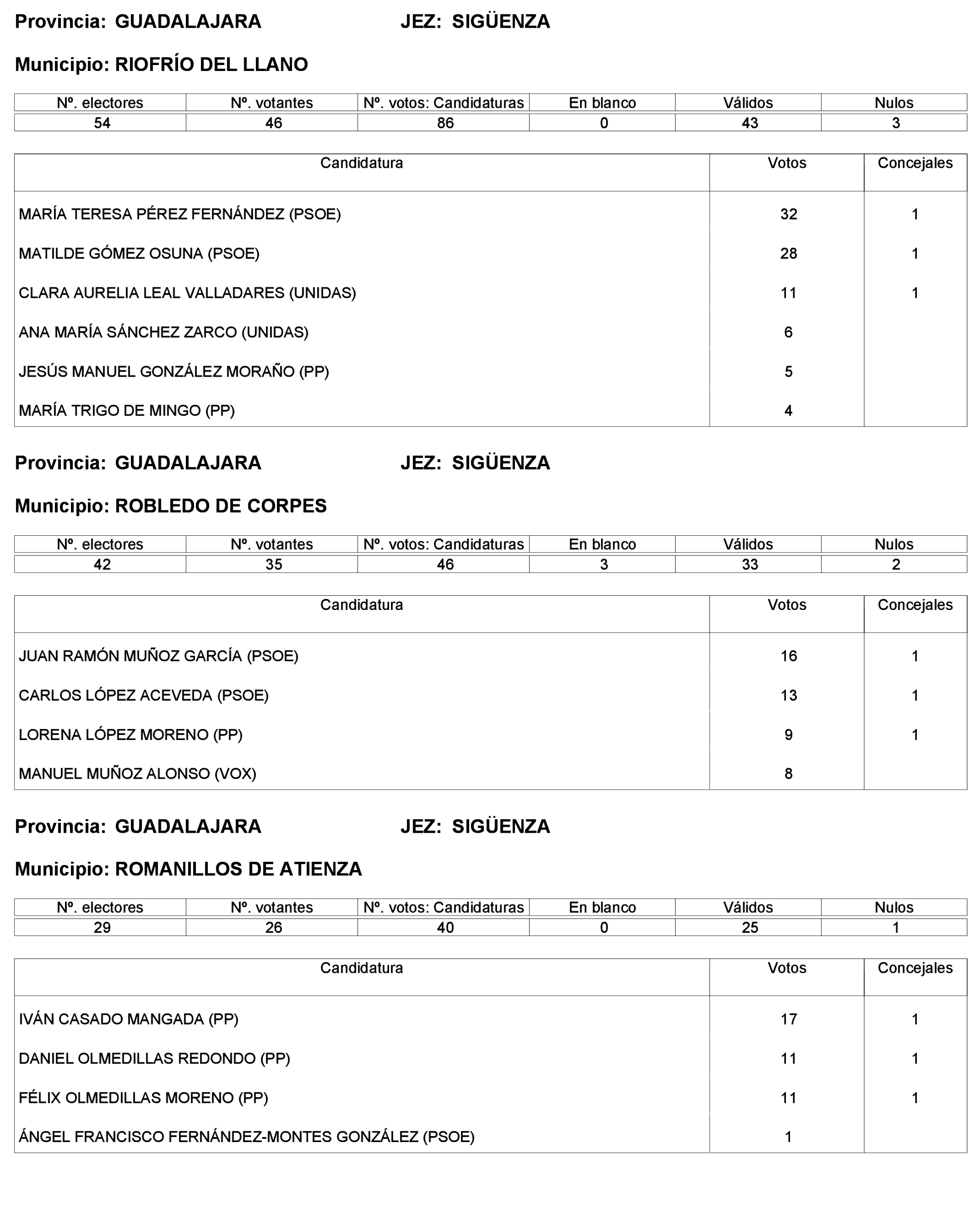 Imagen: /datos/imagenes/disp/2023/227/19866_13612530_258.png