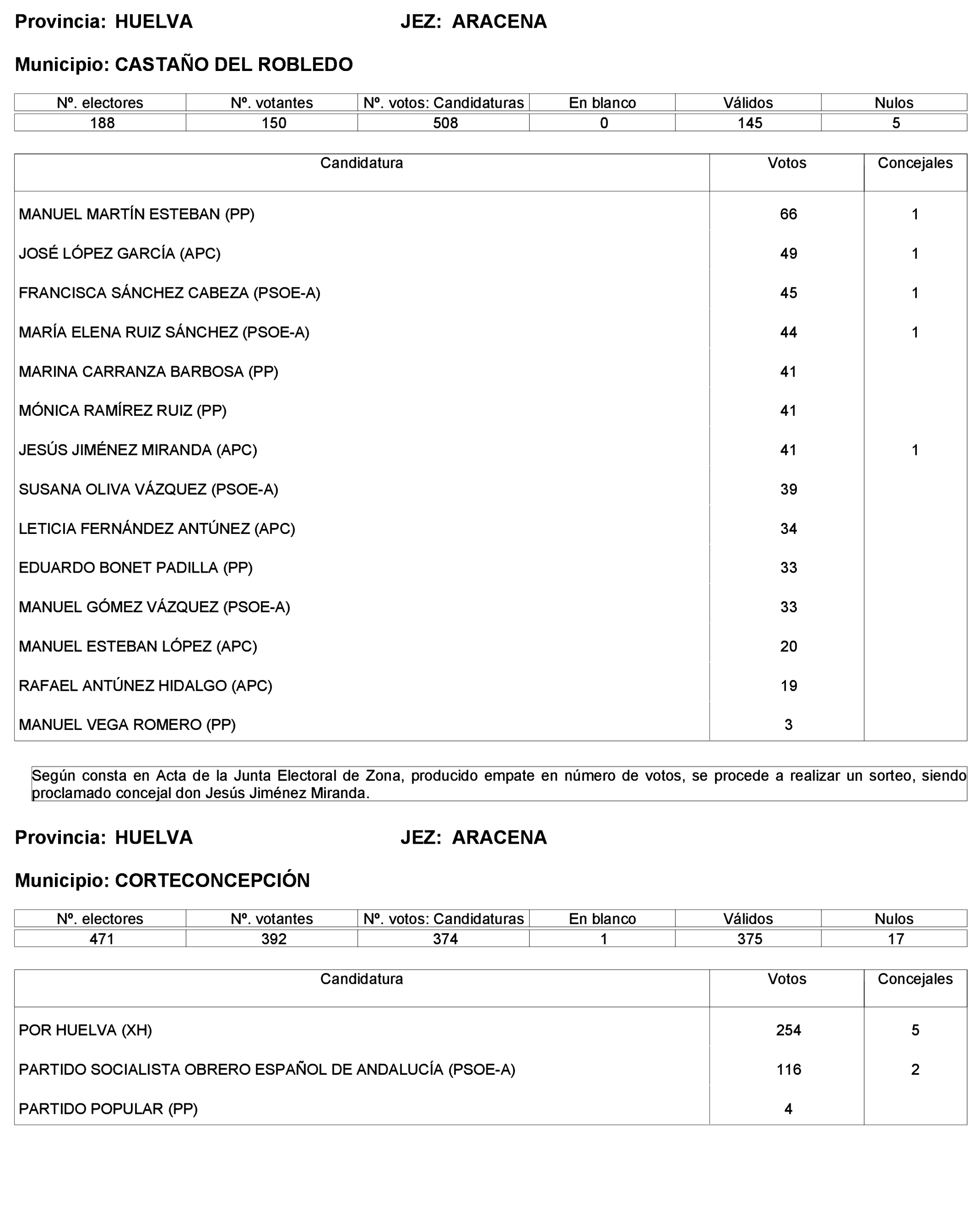 Imagen: /datos/imagenes/disp/2023/227/19866_13612530_269.png