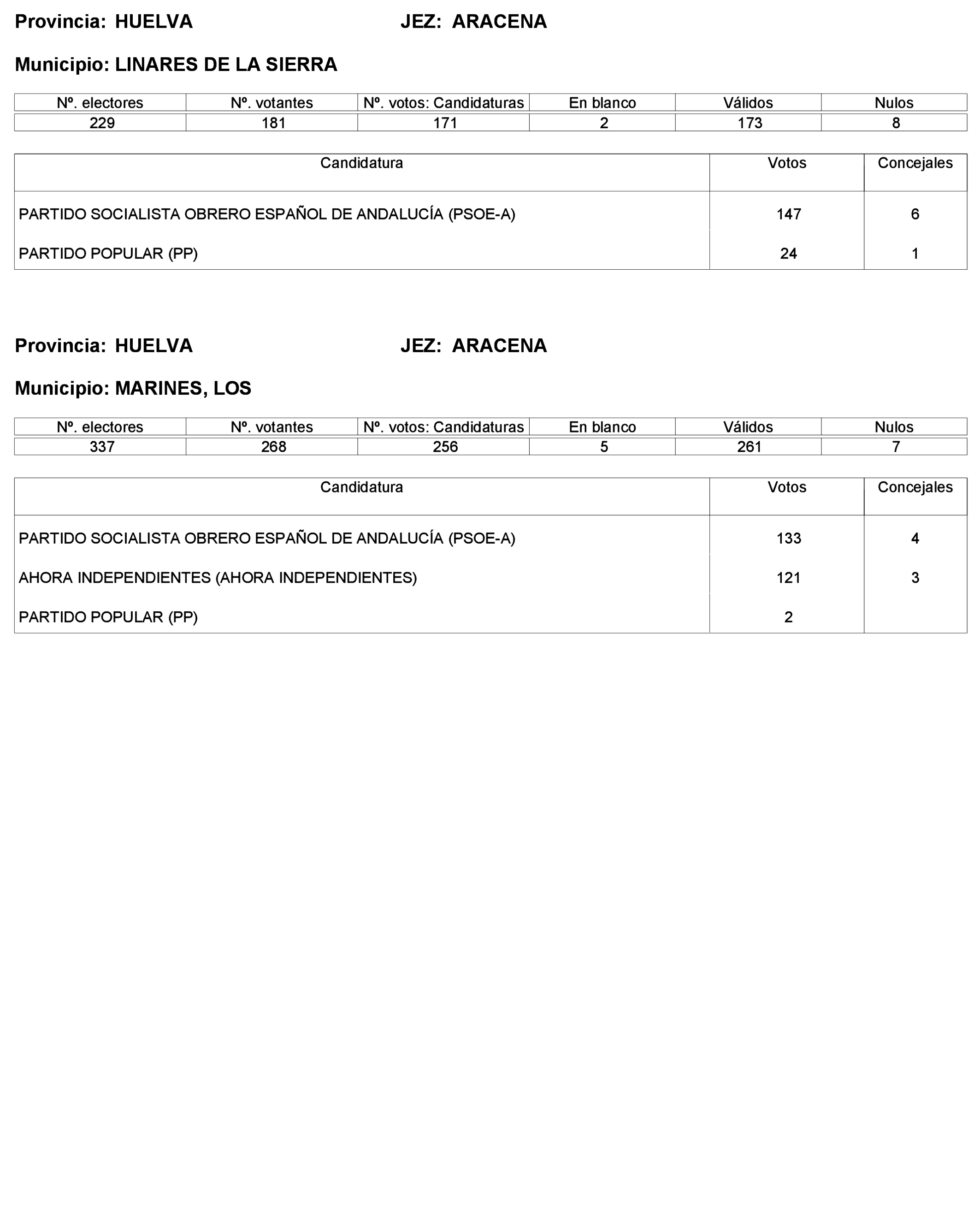 Imagen: /datos/imagenes/disp/2023/227/19866_13612530_274.png