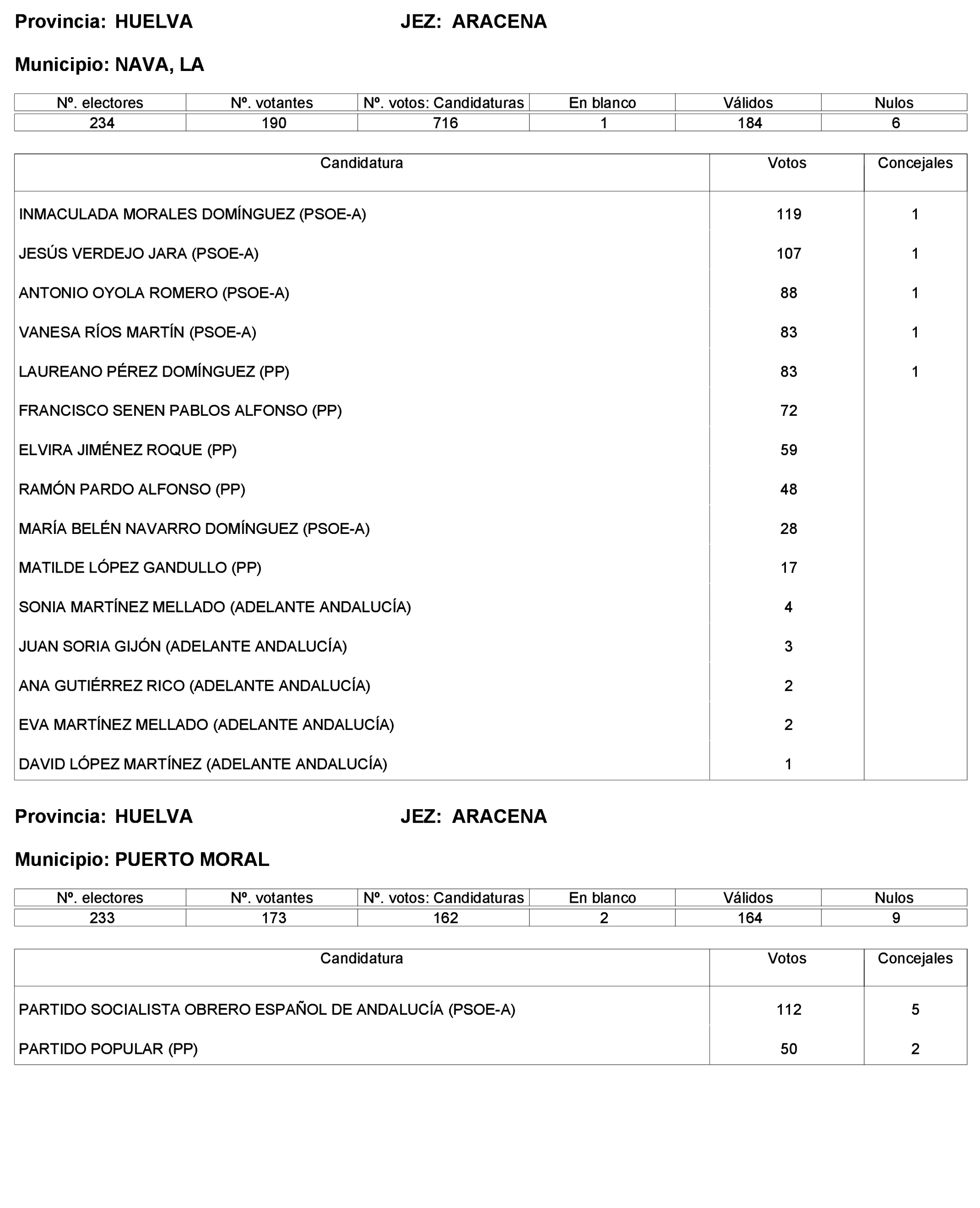 Imagen: /datos/imagenes/disp/2023/227/19866_13612530_275.png