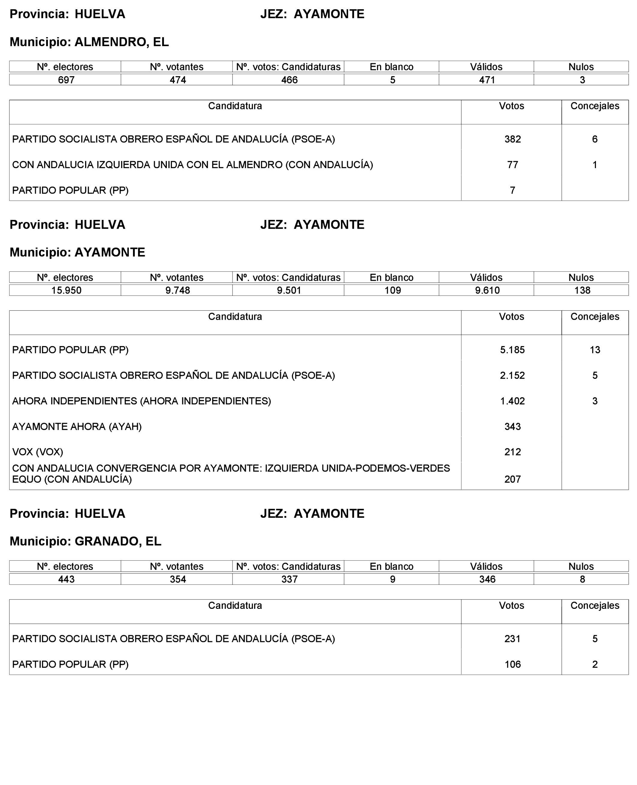 Imagen: /datos/imagenes/disp/2023/227/19866_13612530_278.png