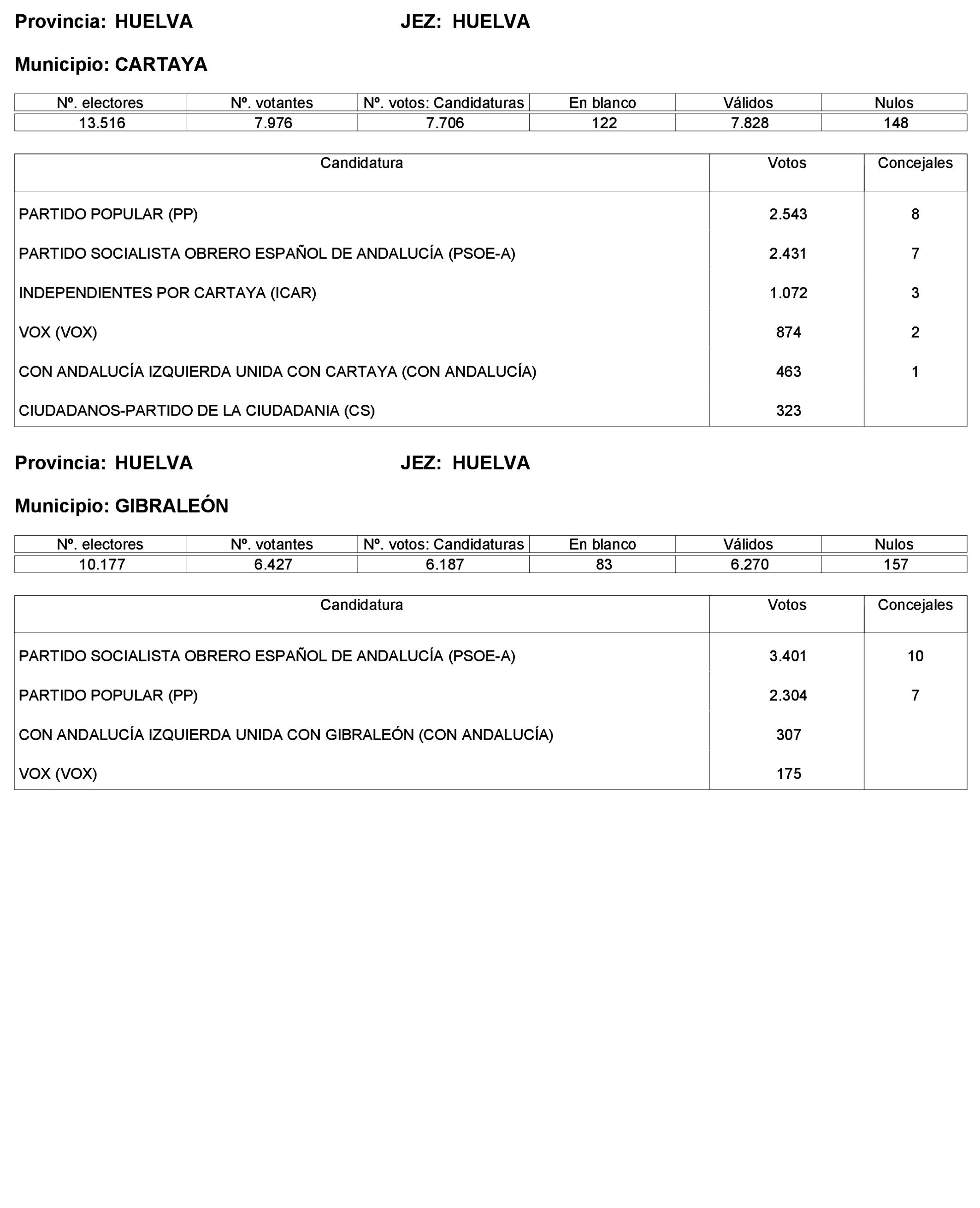 Imagen: /datos/imagenes/disp/2023/227/19866_13612530_282.png