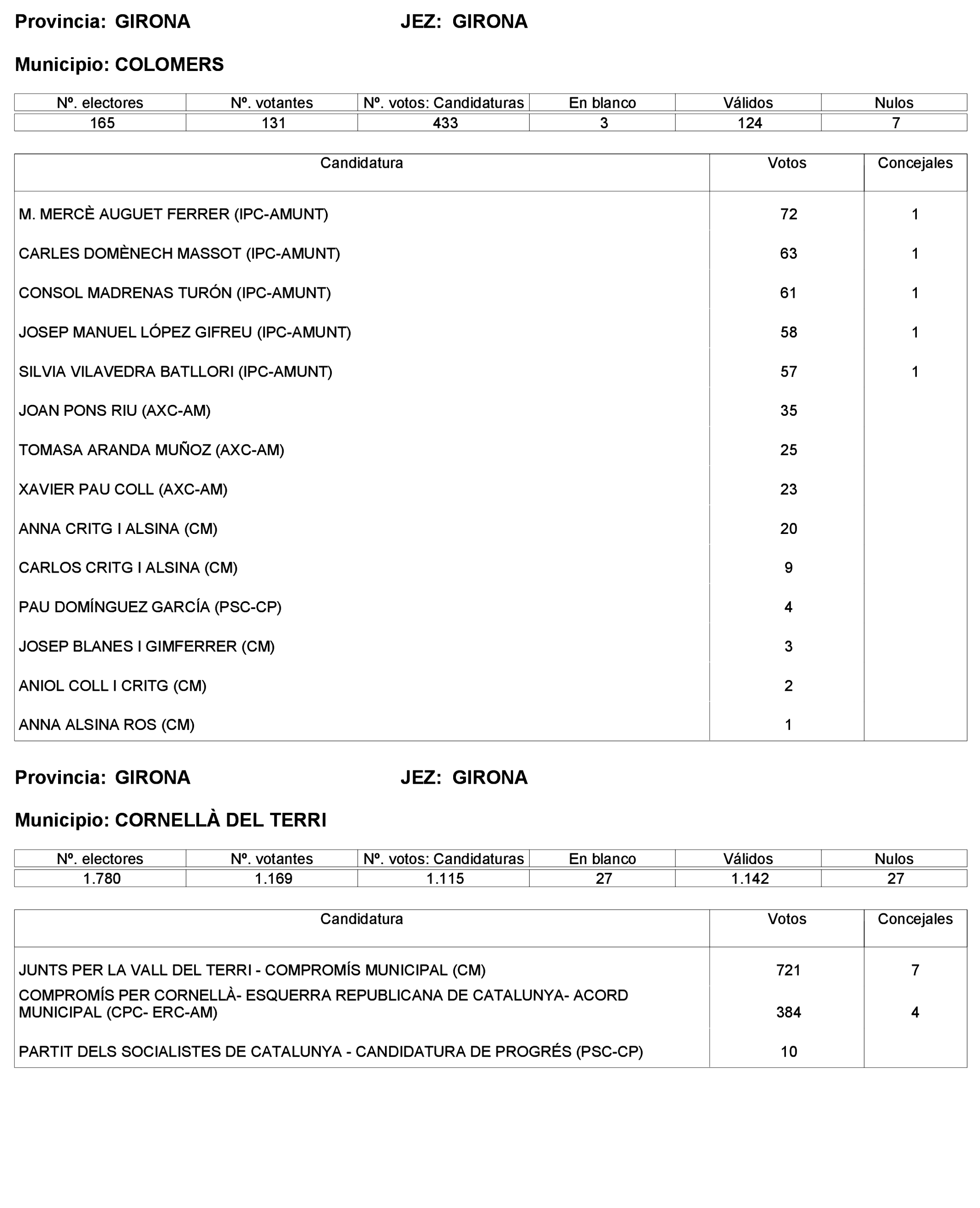 Imagen: /datos/imagenes/disp/2023/227/19866_13612530_29.png