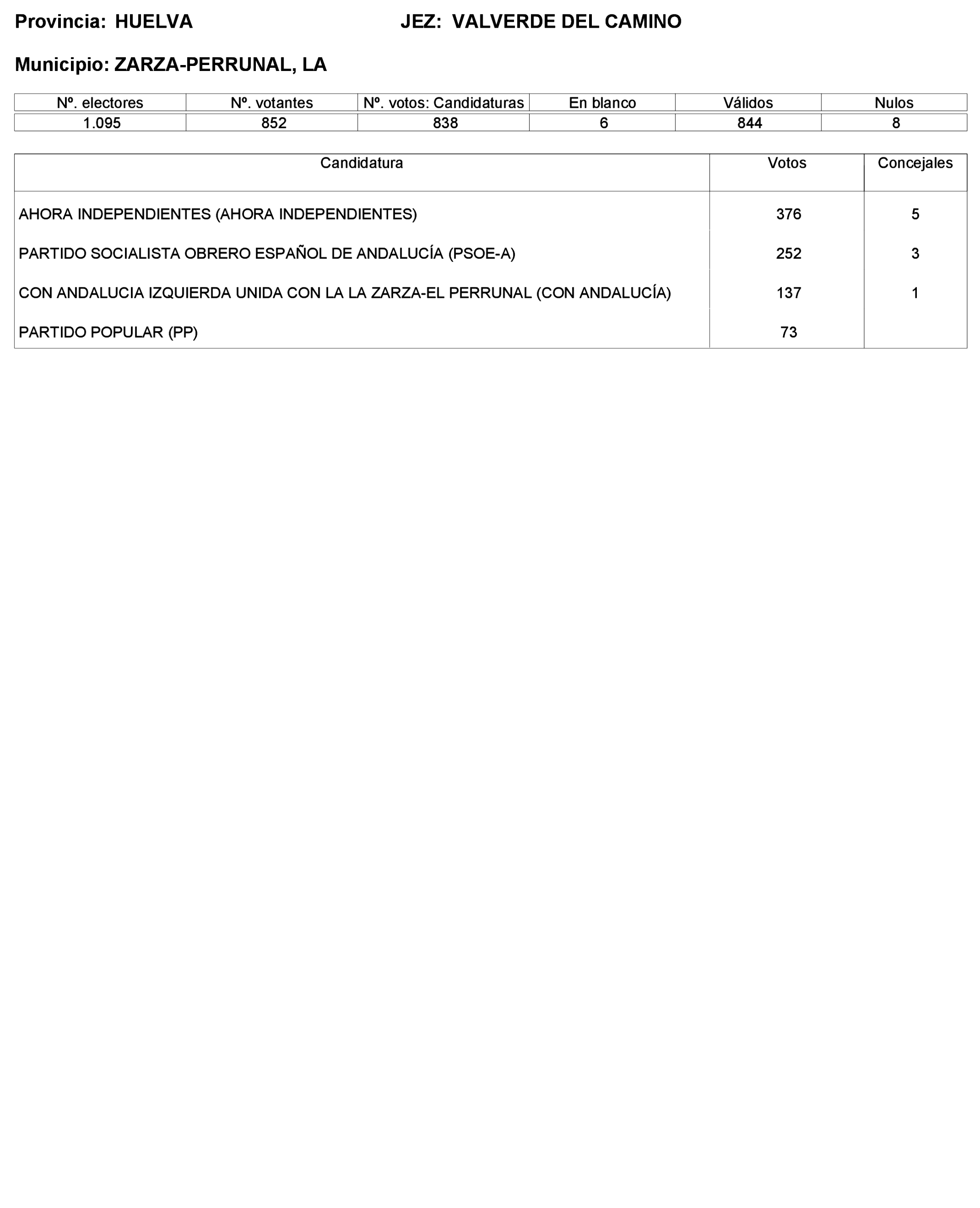 Imagen: /datos/imagenes/disp/2023/227/19866_13612530_295.png