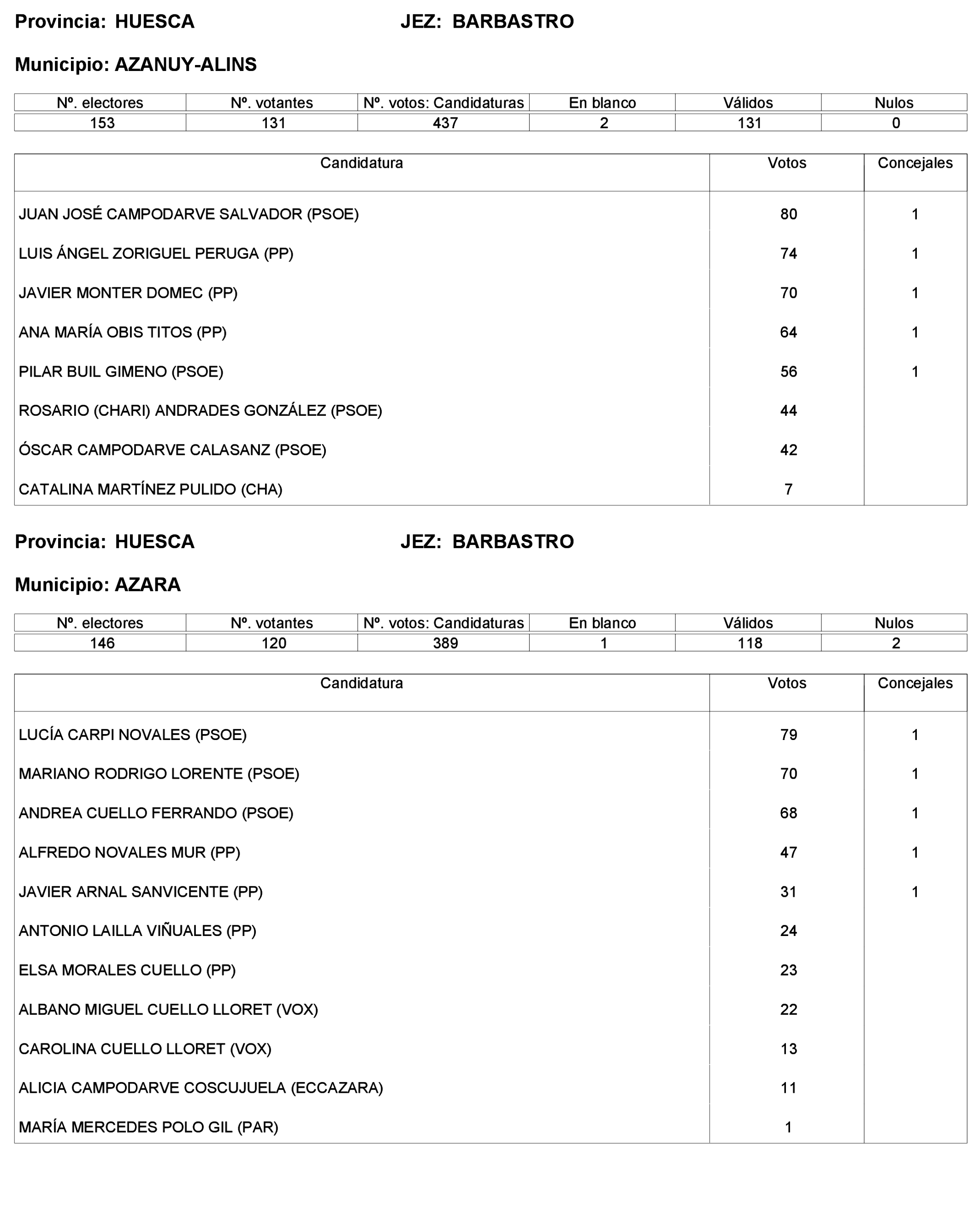 Imagen: /datos/imagenes/disp/2023/227/19866_13612530_299.png