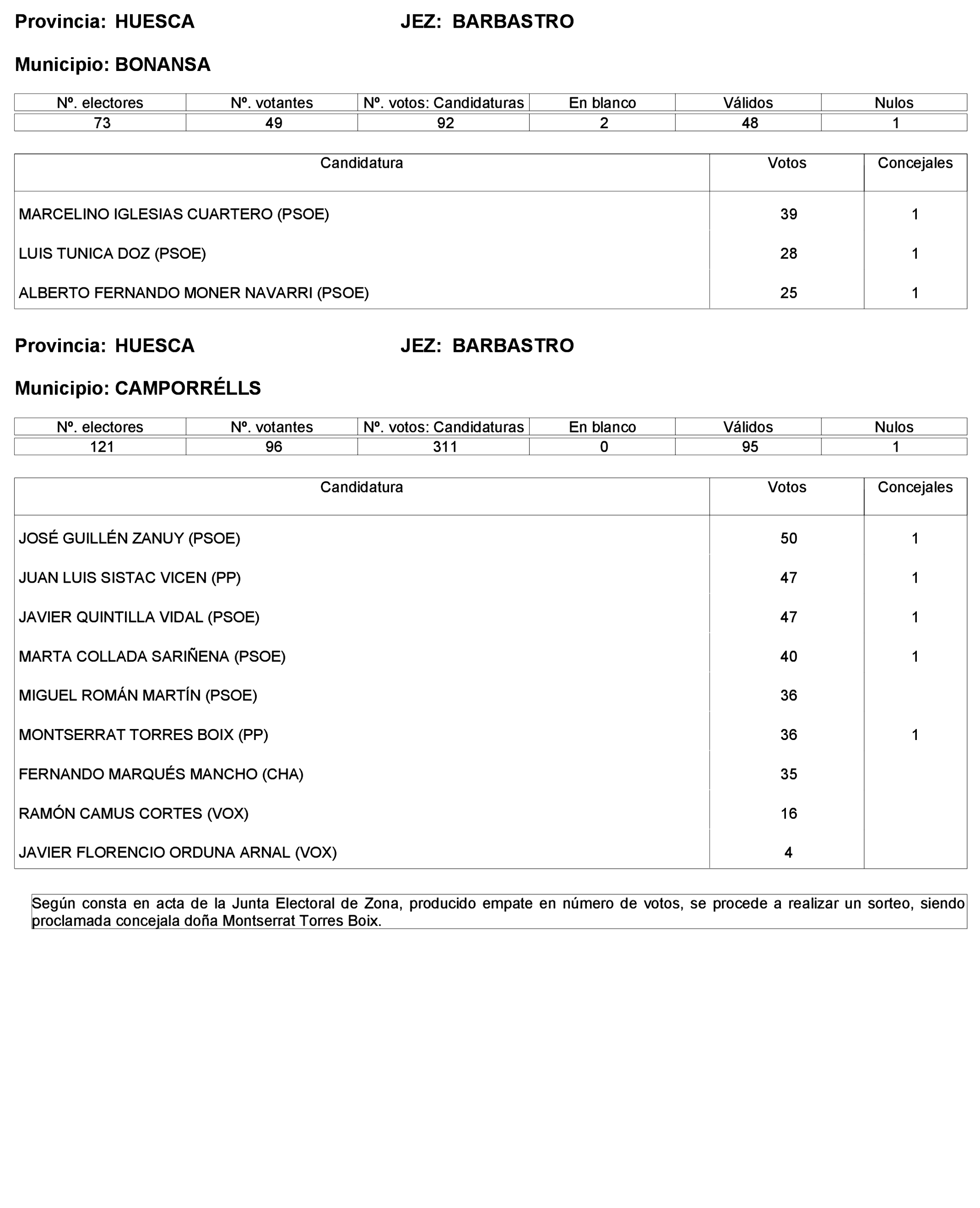 Imagen: /datos/imagenes/disp/2023/227/19866_13612530_304.png