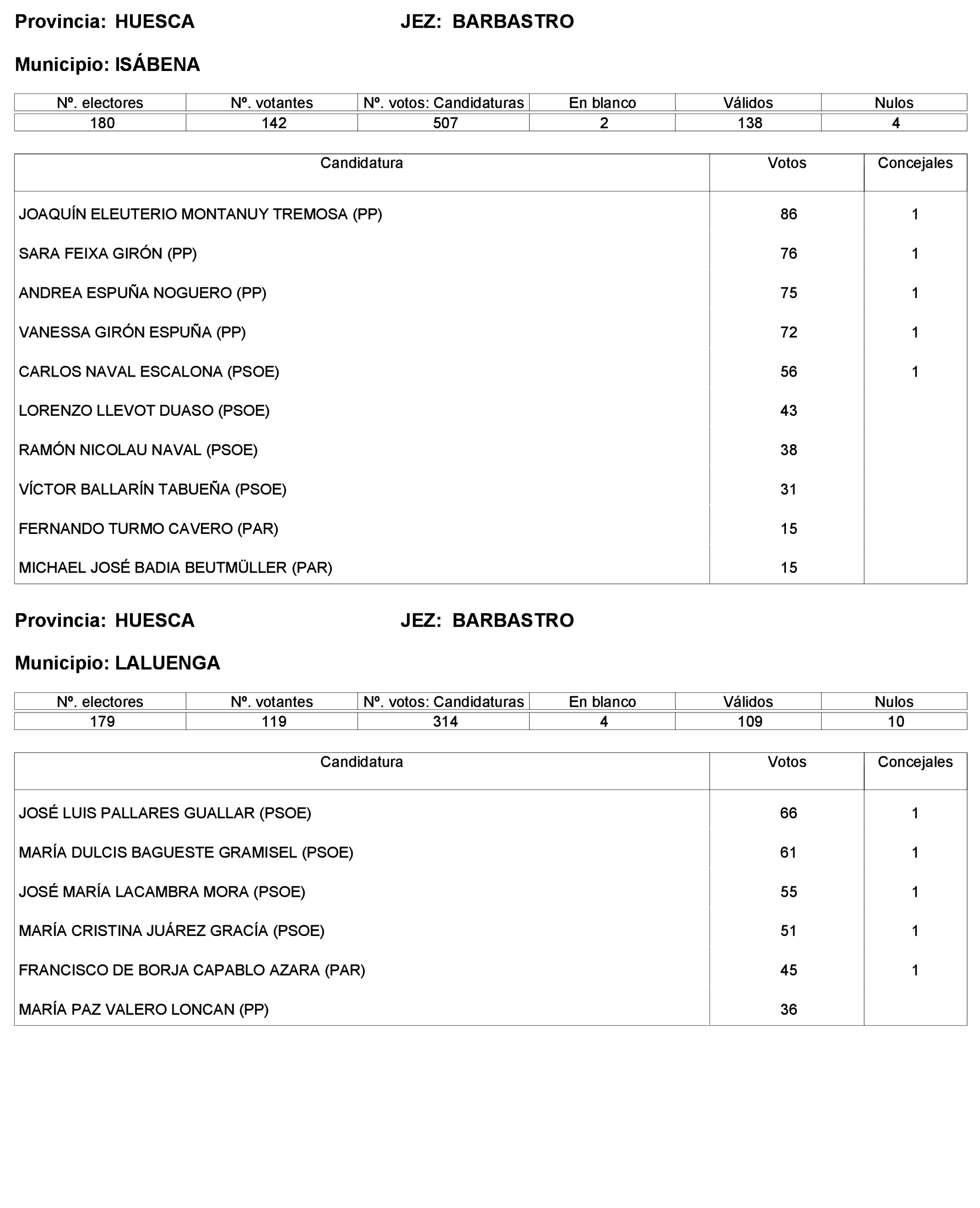 Imagen: /datos/imagenes/disp/2023/227/19866_13612530_311.png