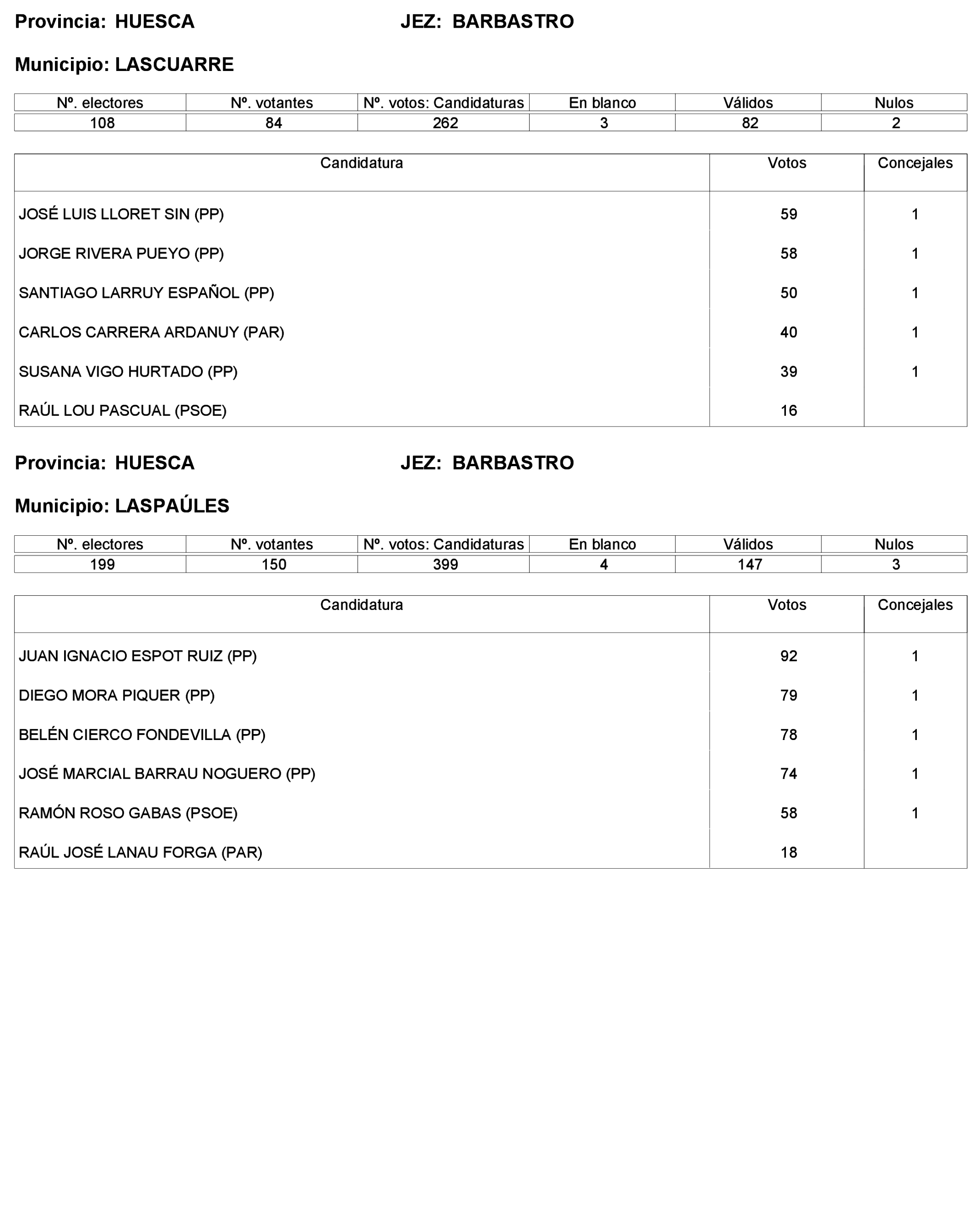 Imagen: /datos/imagenes/disp/2023/227/19866_13612530_313.png