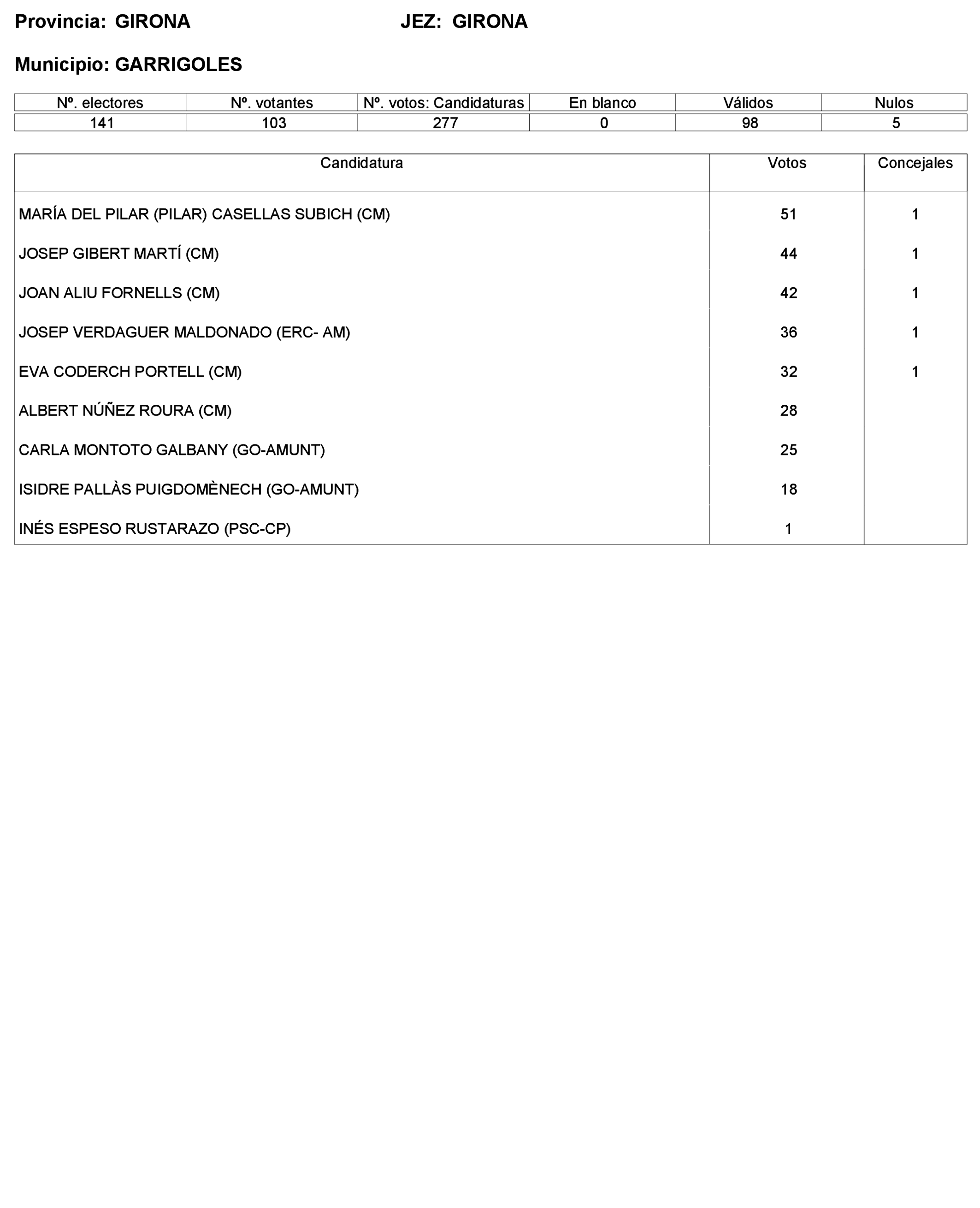 Imagen: /datos/imagenes/disp/2023/227/19866_13612530_32.png