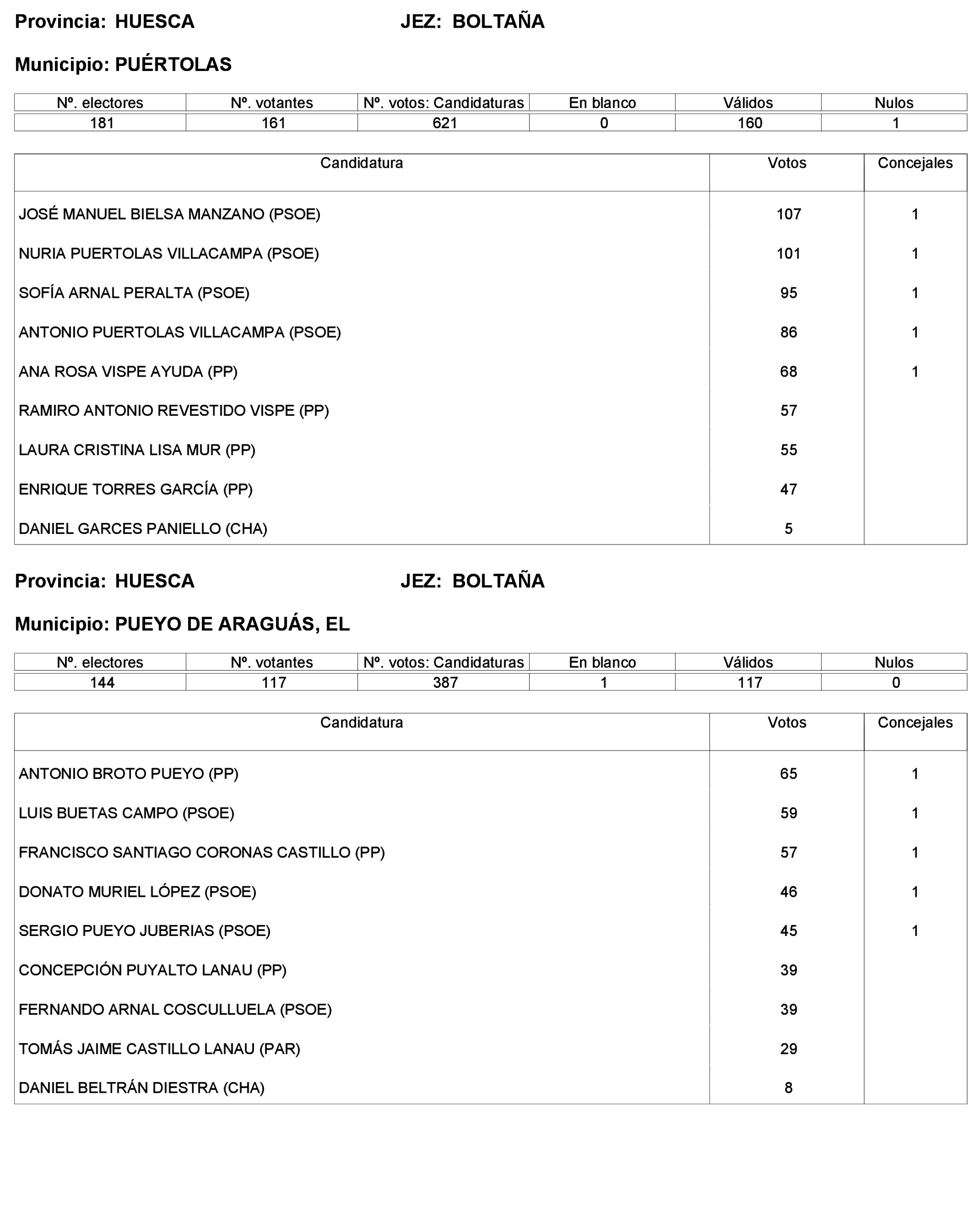 Imagen: /datos/imagenes/disp/2023/227/19866_13612530_333.png