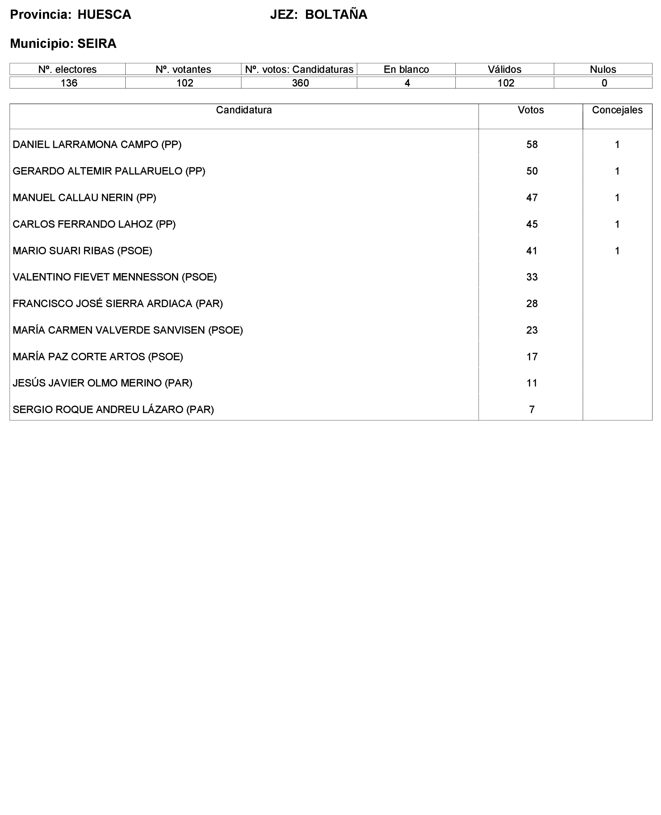 Imagen: /datos/imagenes/disp/2023/227/19866_13612530_335.png