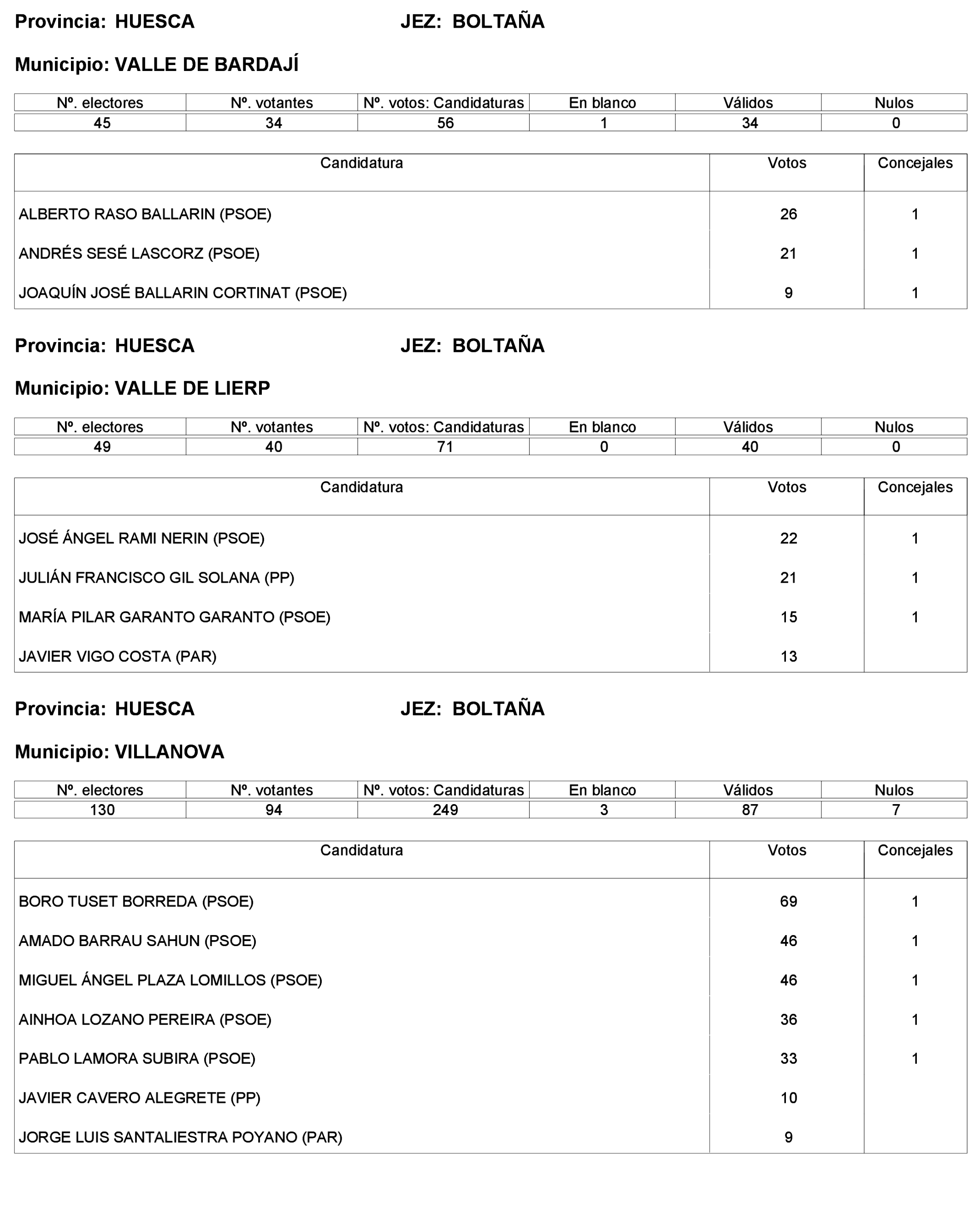 Imagen: /datos/imagenes/disp/2023/227/19866_13612530_338.png