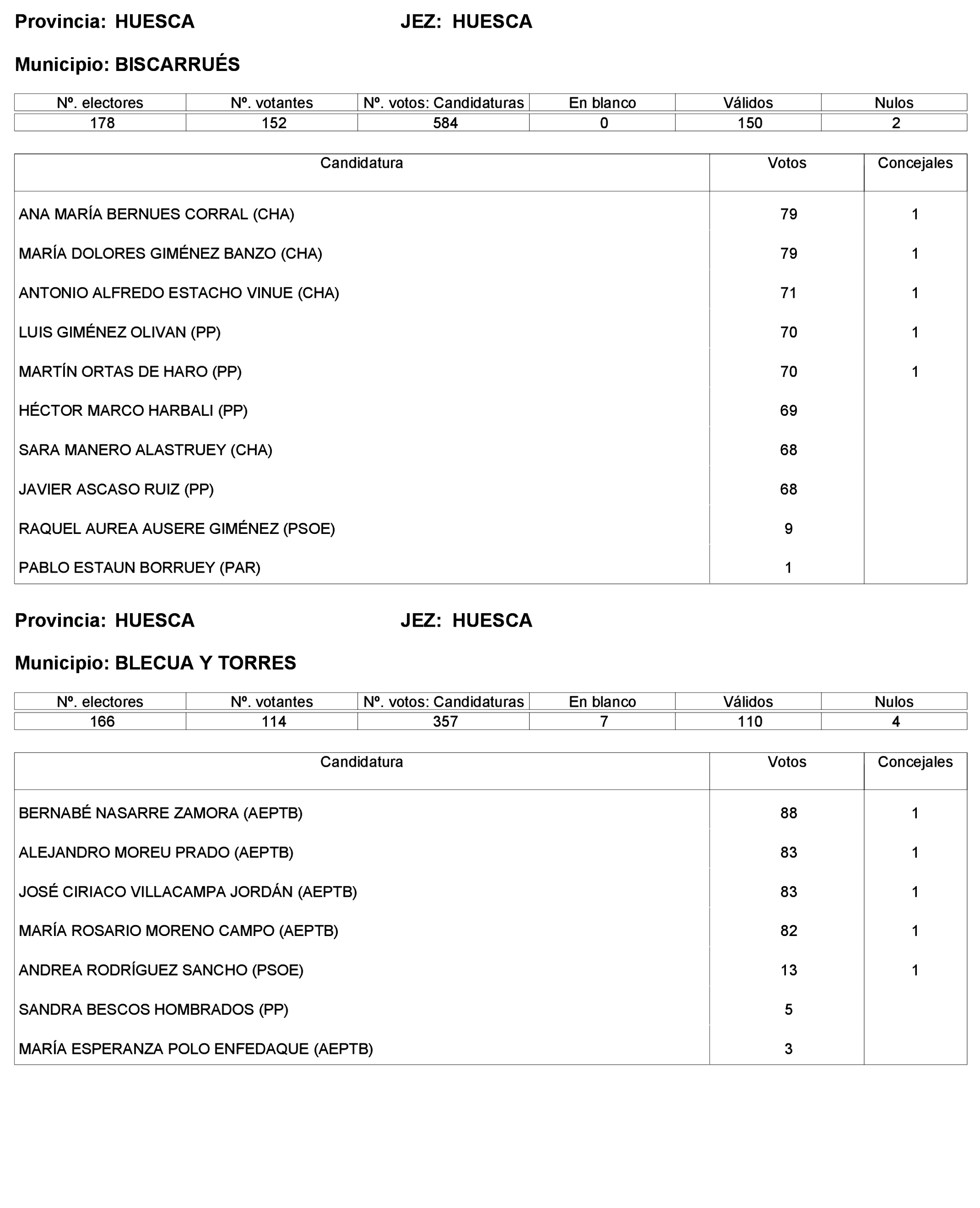 Imagen: /datos/imagenes/disp/2023/227/19866_13612530_352.png