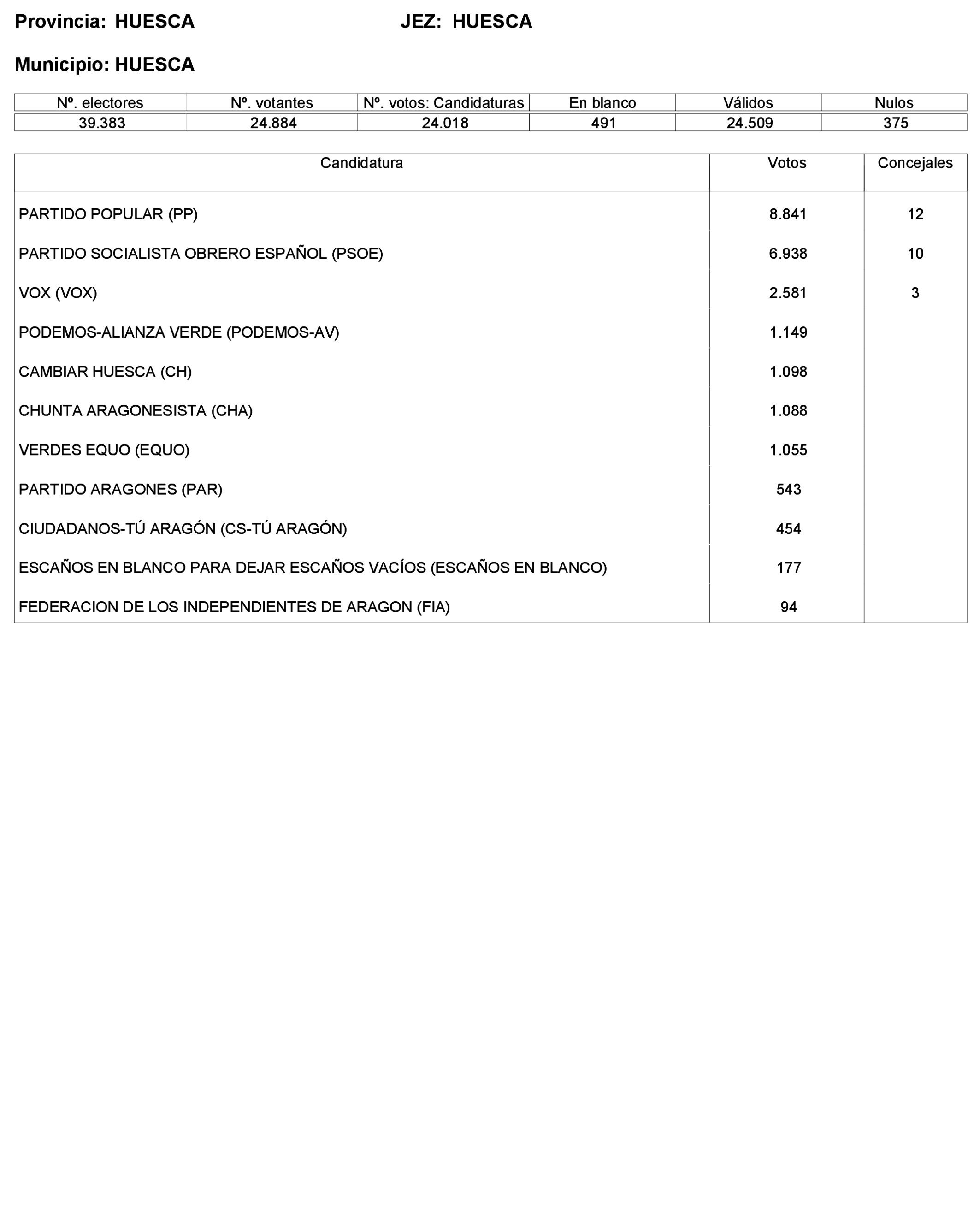 Imagen: /datos/imagenes/disp/2023/227/19866_13612530_356.png