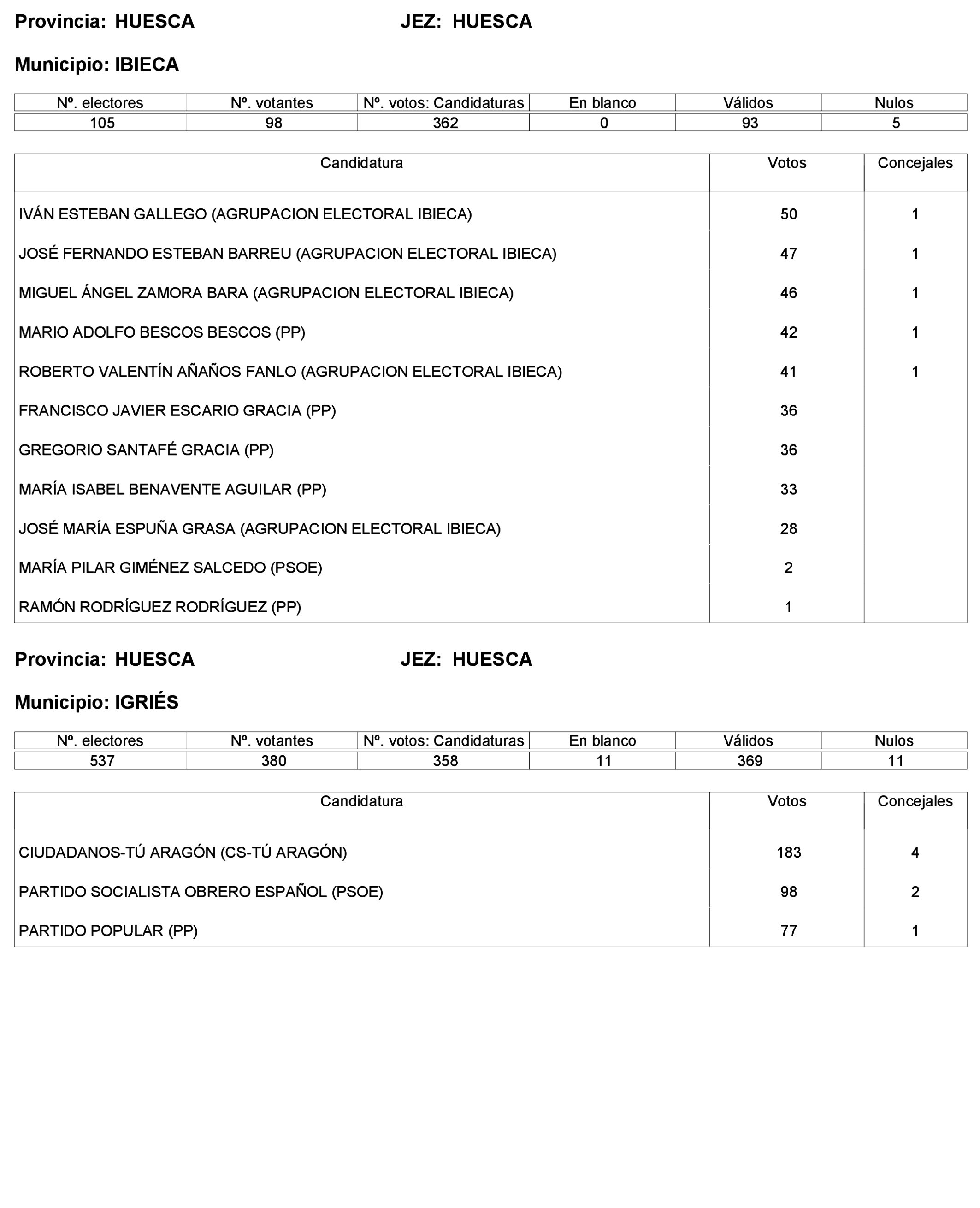 Imagen: /datos/imagenes/disp/2023/227/19866_13612530_357.png