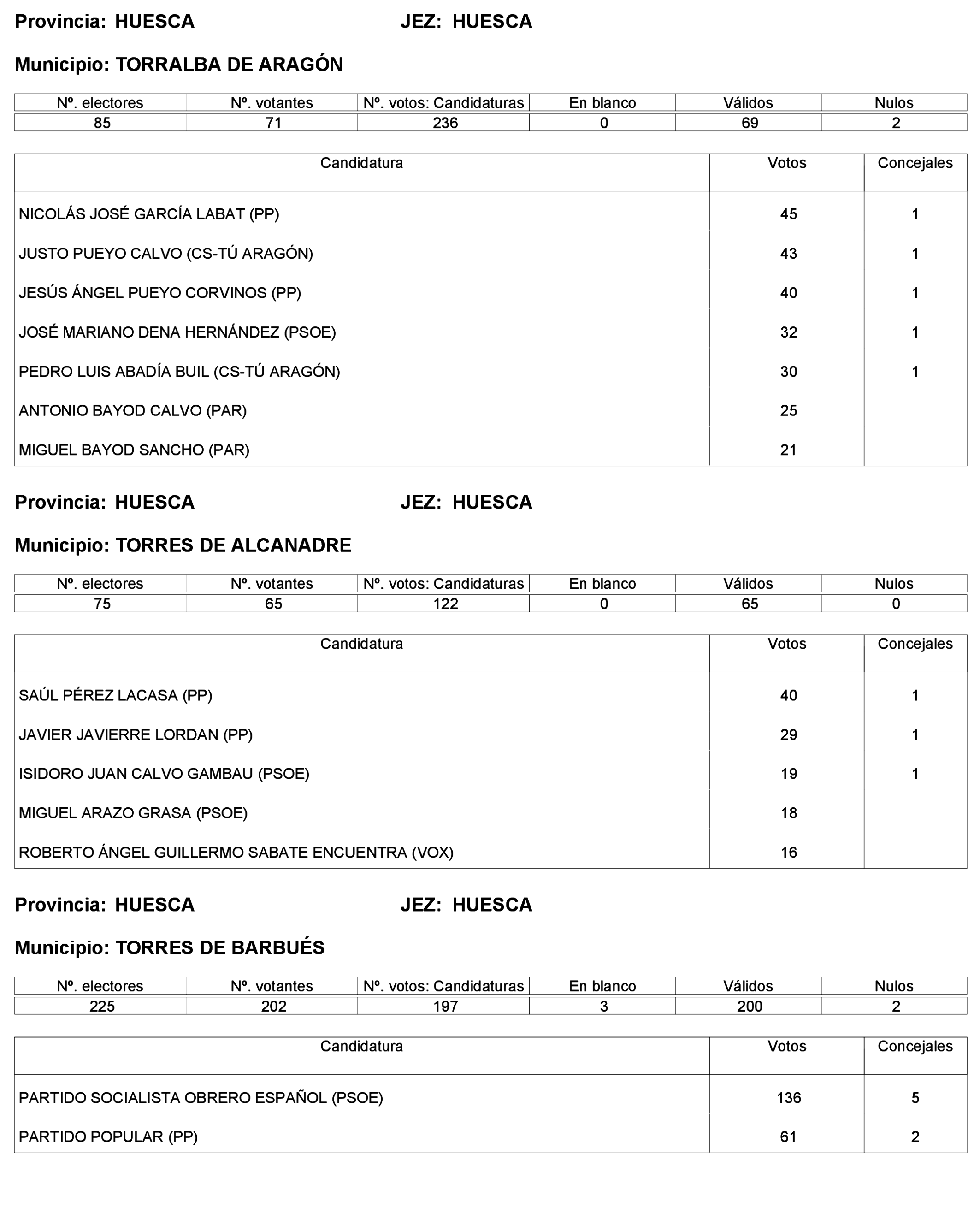 Imagen: /datos/imagenes/disp/2023/227/19866_13612530_367.png
