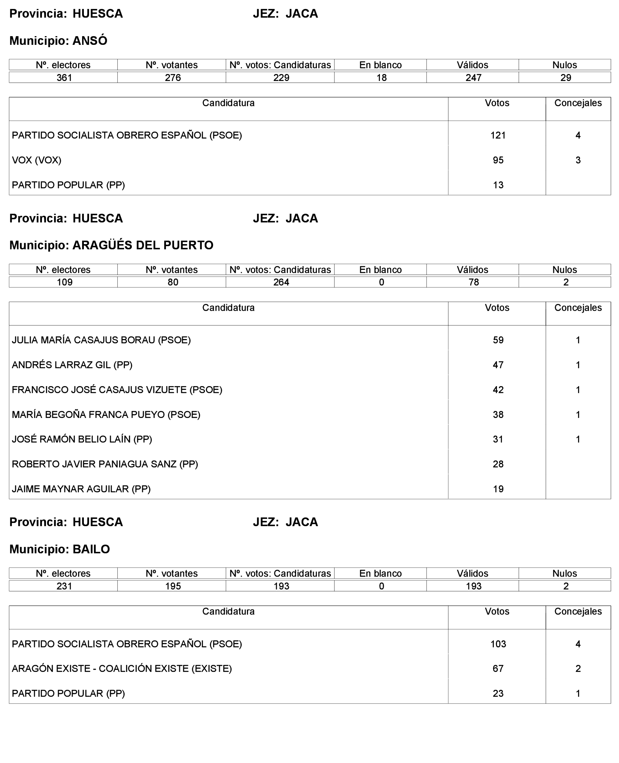 Imagen: /datos/imagenes/disp/2023/227/19866_13612530_370.png