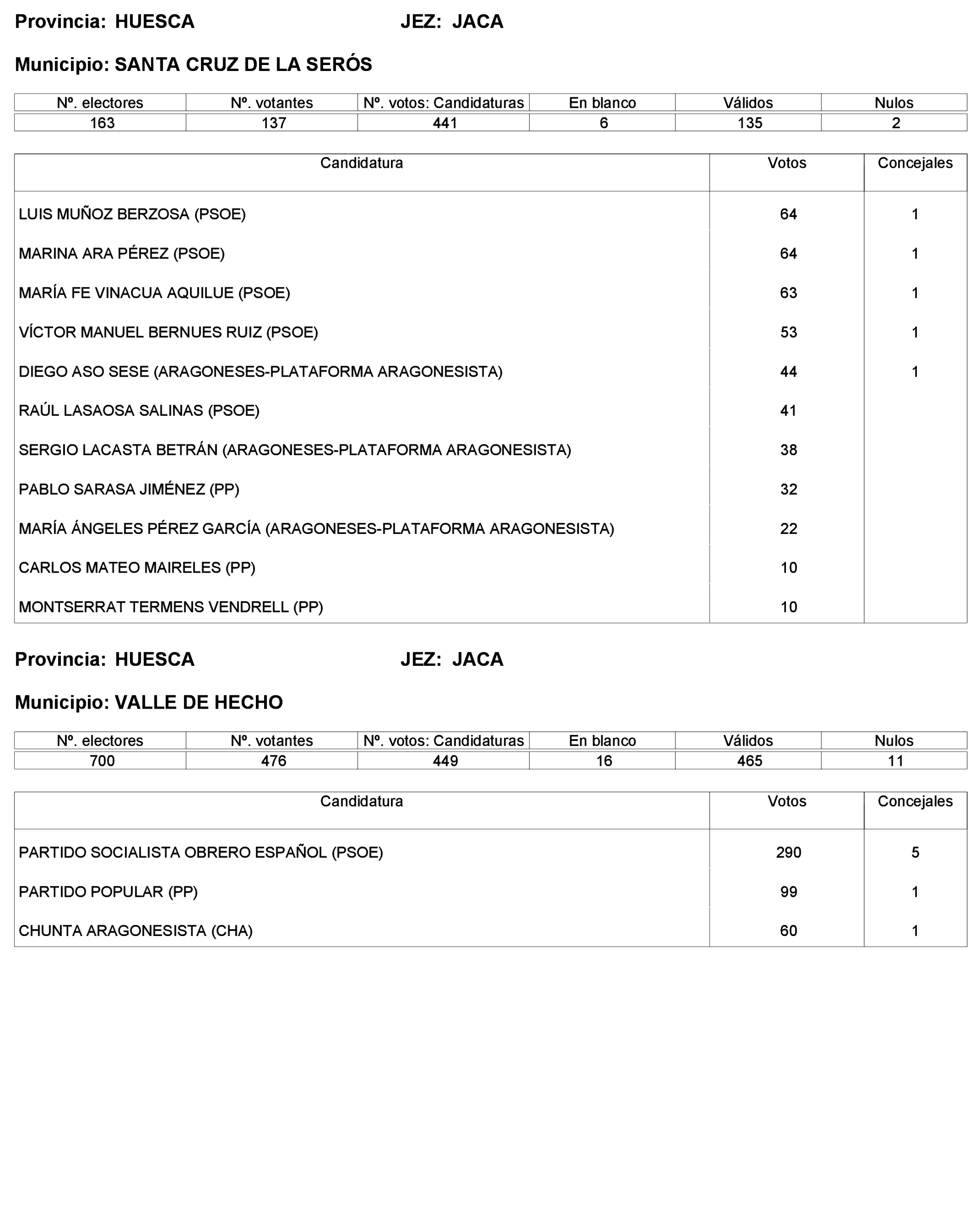 Imagen: /datos/imagenes/disp/2023/227/19866_13612530_377.png