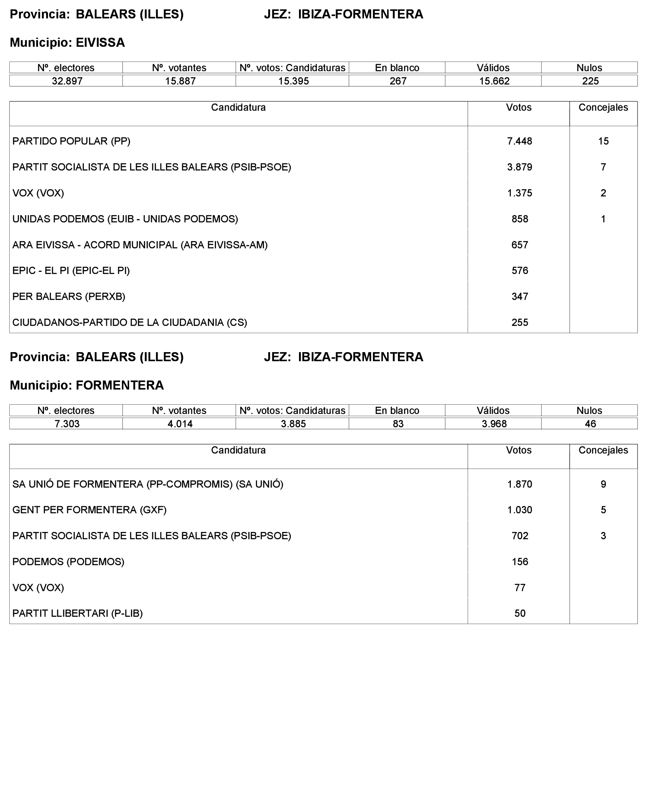 Imagen: /datos/imagenes/disp/2023/227/19866_13612530_380.png