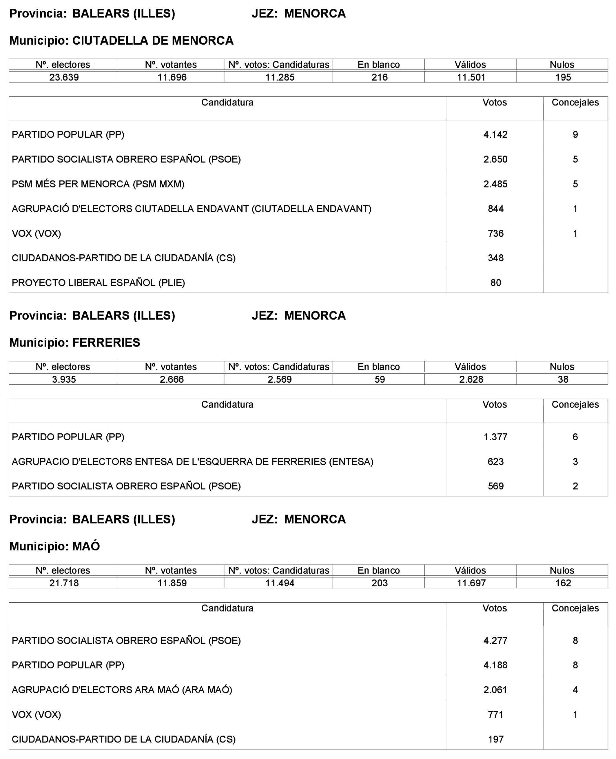 Imagen: /datos/imagenes/disp/2023/227/19866_13612530_397.png