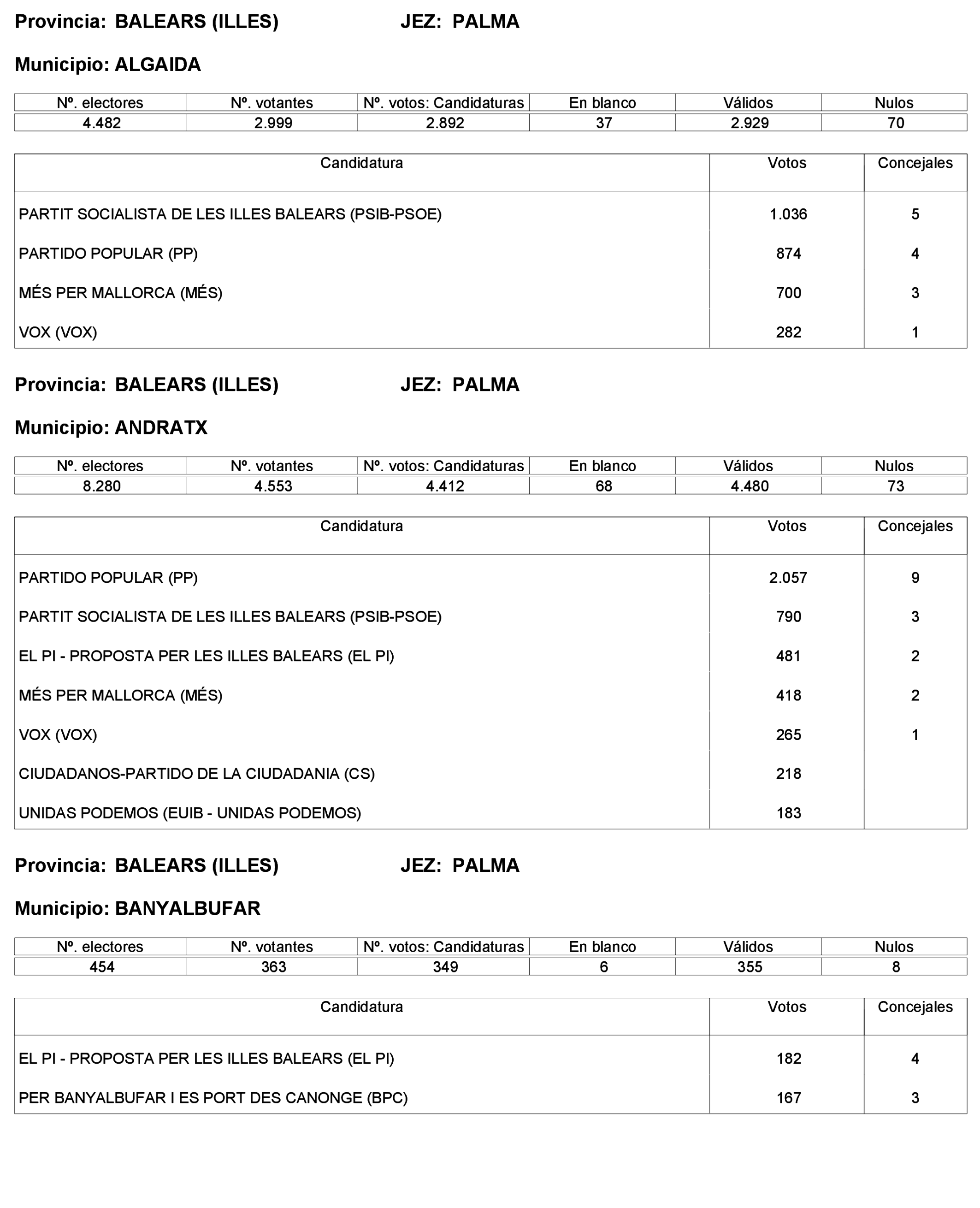 Imagen: /datos/imagenes/disp/2023/227/19866_13612530_399.png