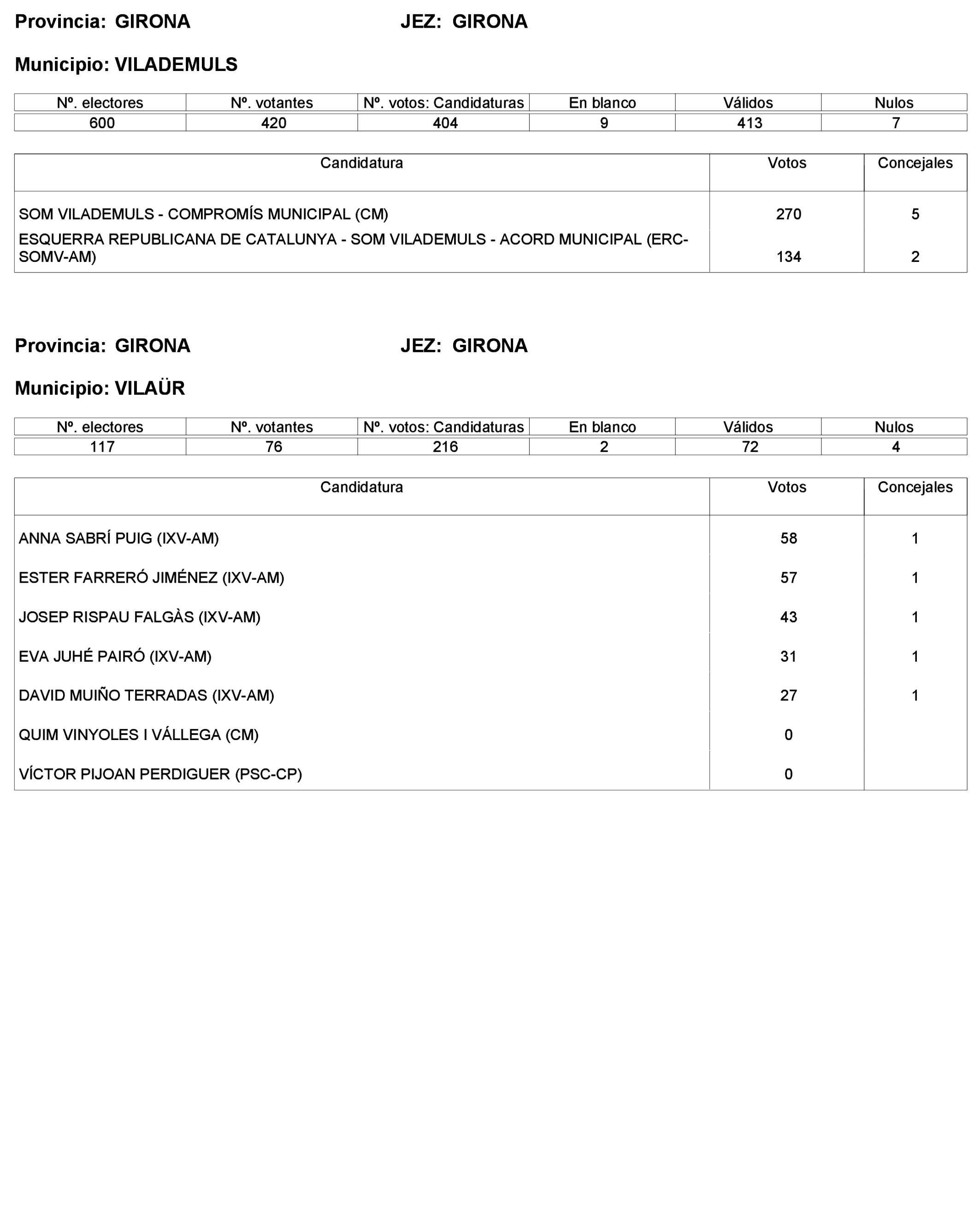 Imagen: /datos/imagenes/disp/2023/227/19866_13612530_43.png