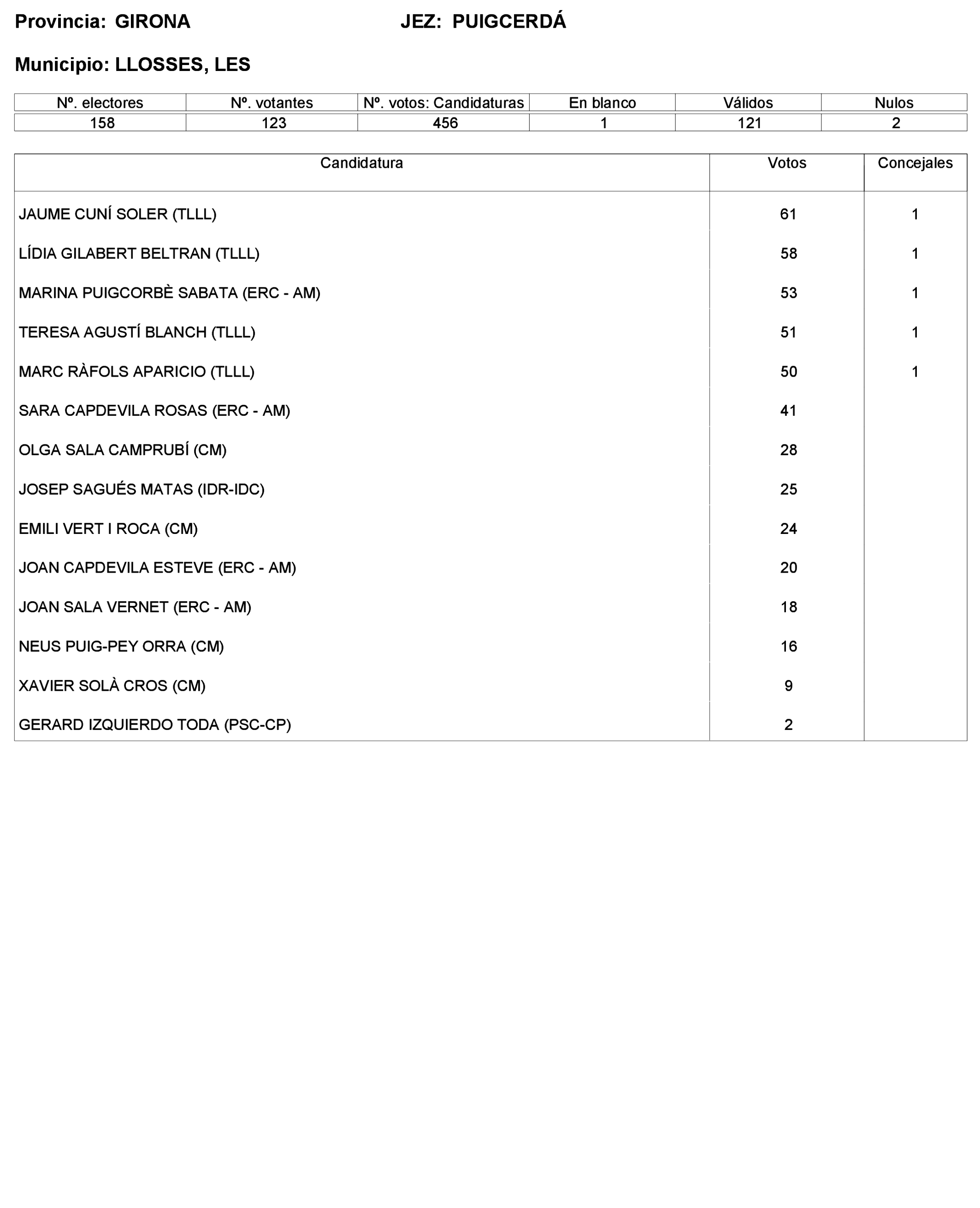 Imagen: /datos/imagenes/disp/2023/227/19866_13612530_69.png