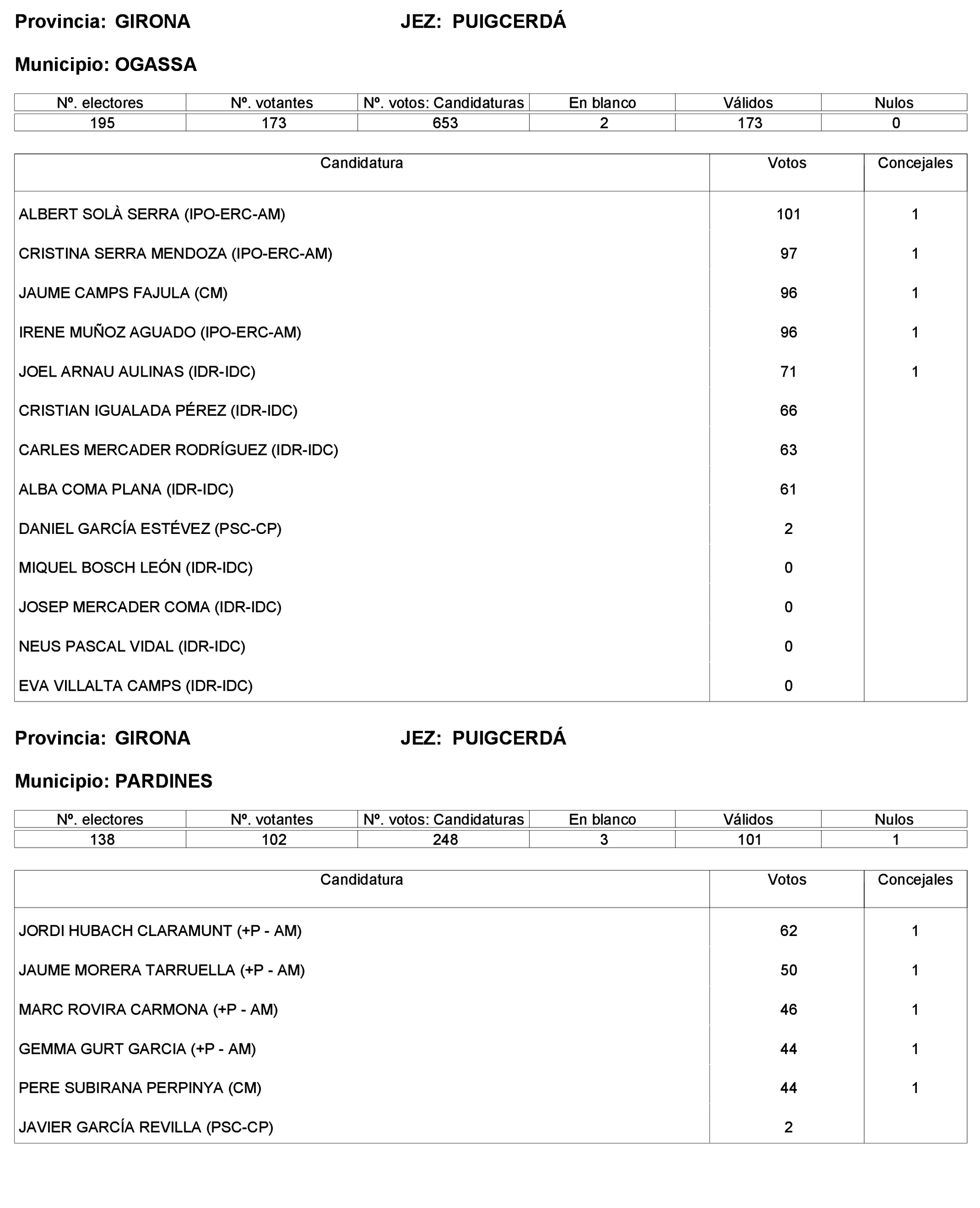 Imagen: /datos/imagenes/disp/2023/227/19866_13612530_71.png