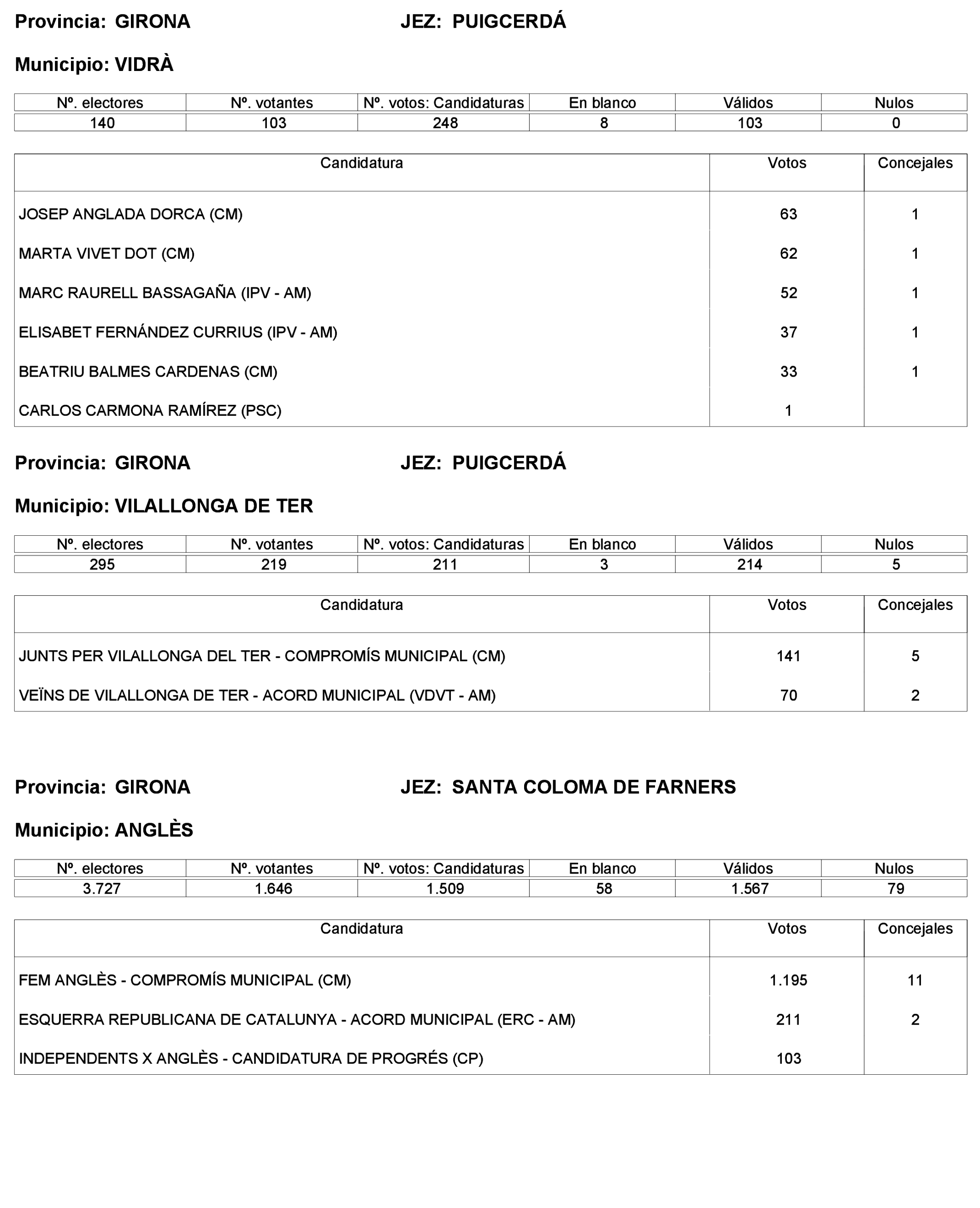 Imagen: /datos/imagenes/disp/2023/227/19866_13612530_77.png