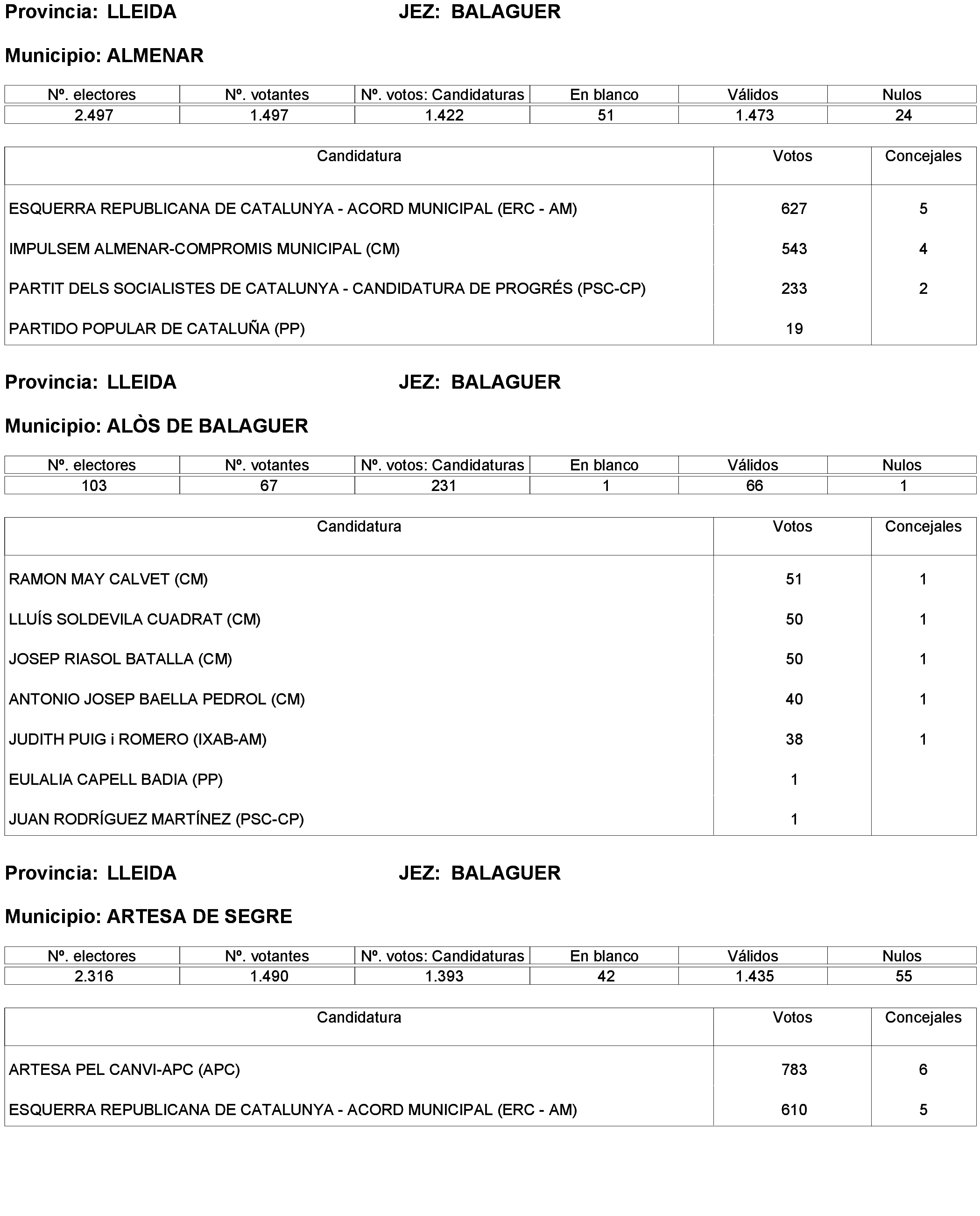 Imagen: /datos/imagenes/disp/2023/238/20695_13657919_119.png