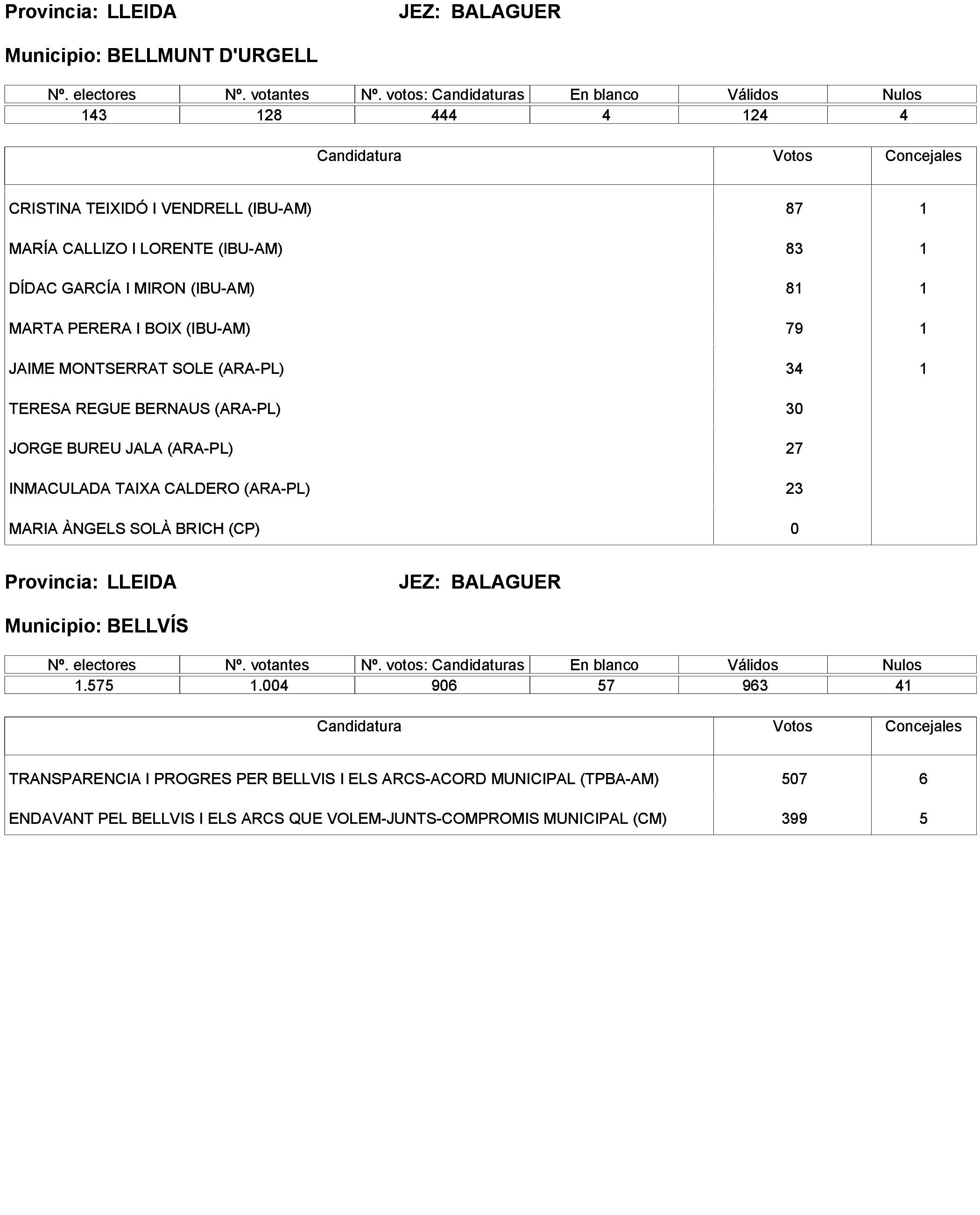 Imagen: /datos/imagenes/disp/2023/238/20695_13657919_122.png