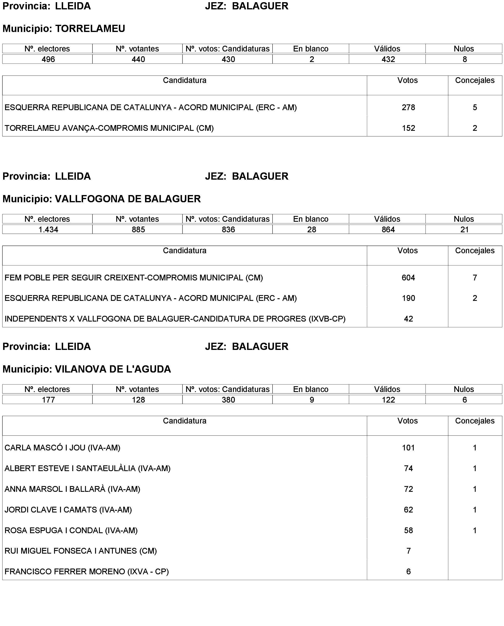 Imagen: /datos/imagenes/disp/2023/238/20695_13657919_131.png