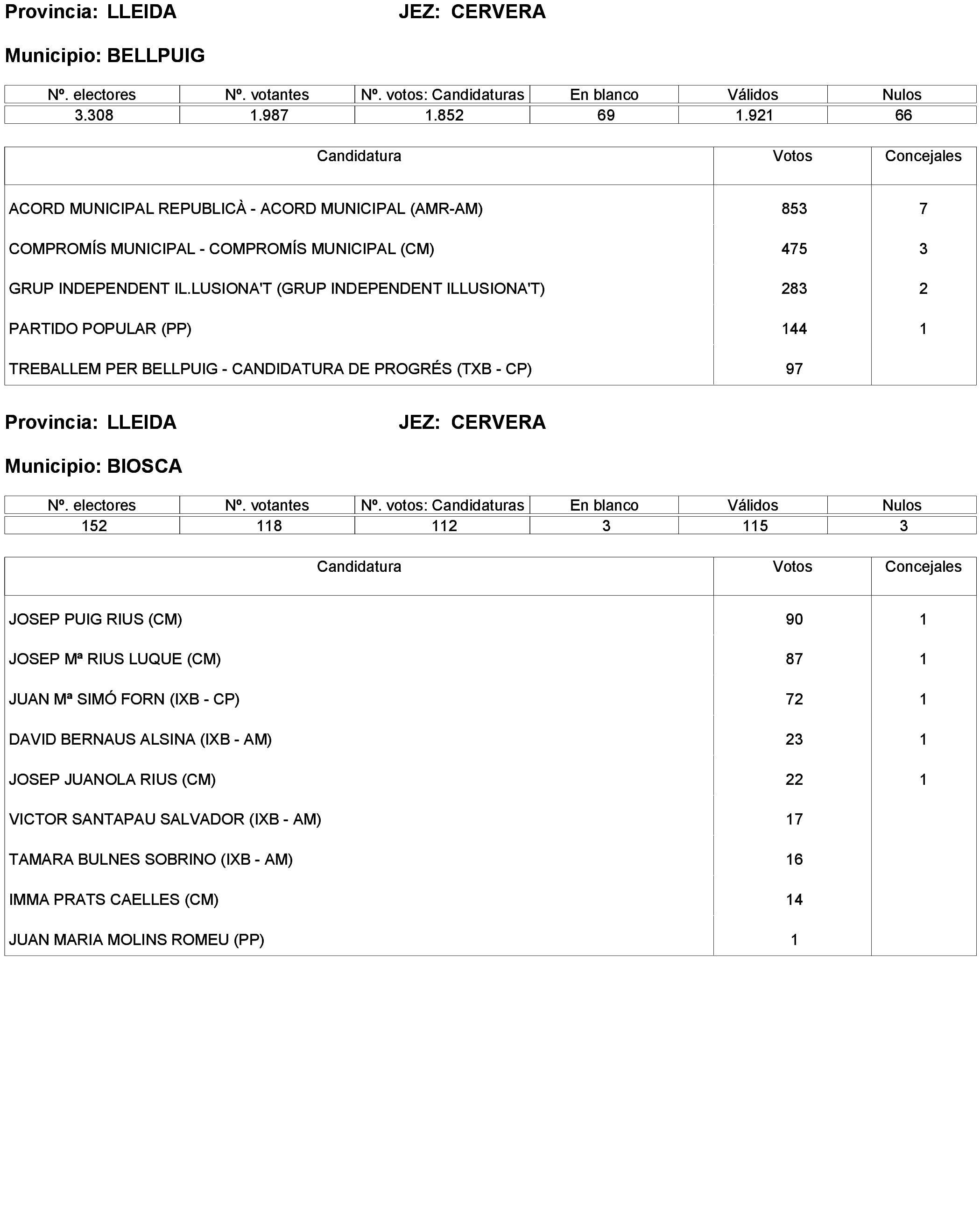 Imagen: /datos/imagenes/disp/2023/238/20695_13657919_133.png