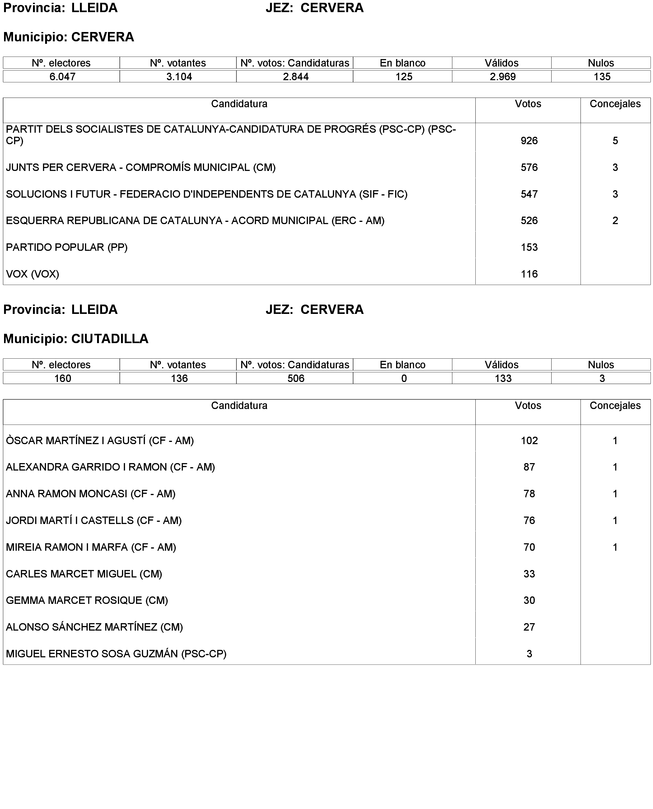 Imagen: /datos/imagenes/disp/2023/238/20695_13657919_134.png