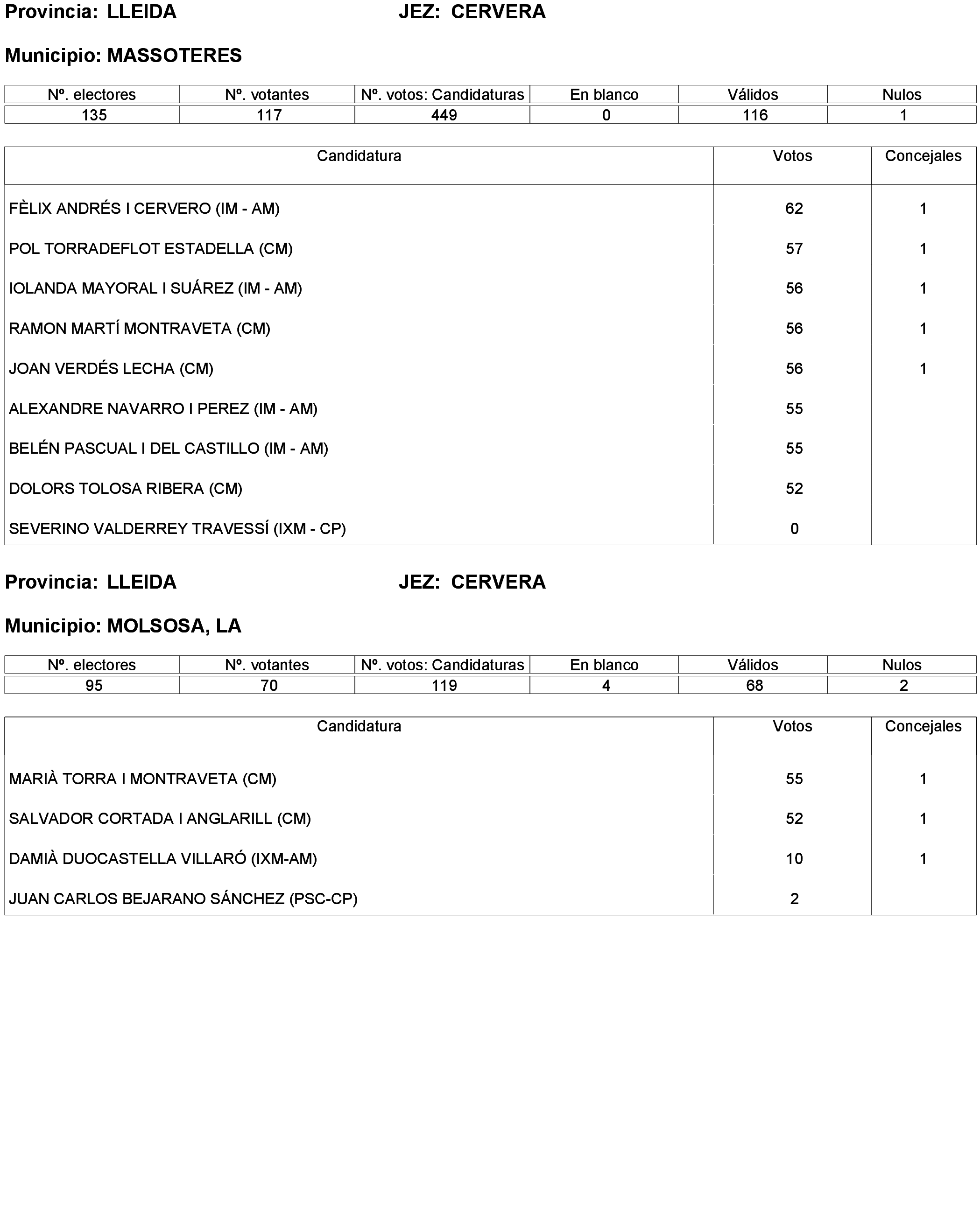 Imagen: /datos/imagenes/disp/2023/238/20695_13657919_138.png