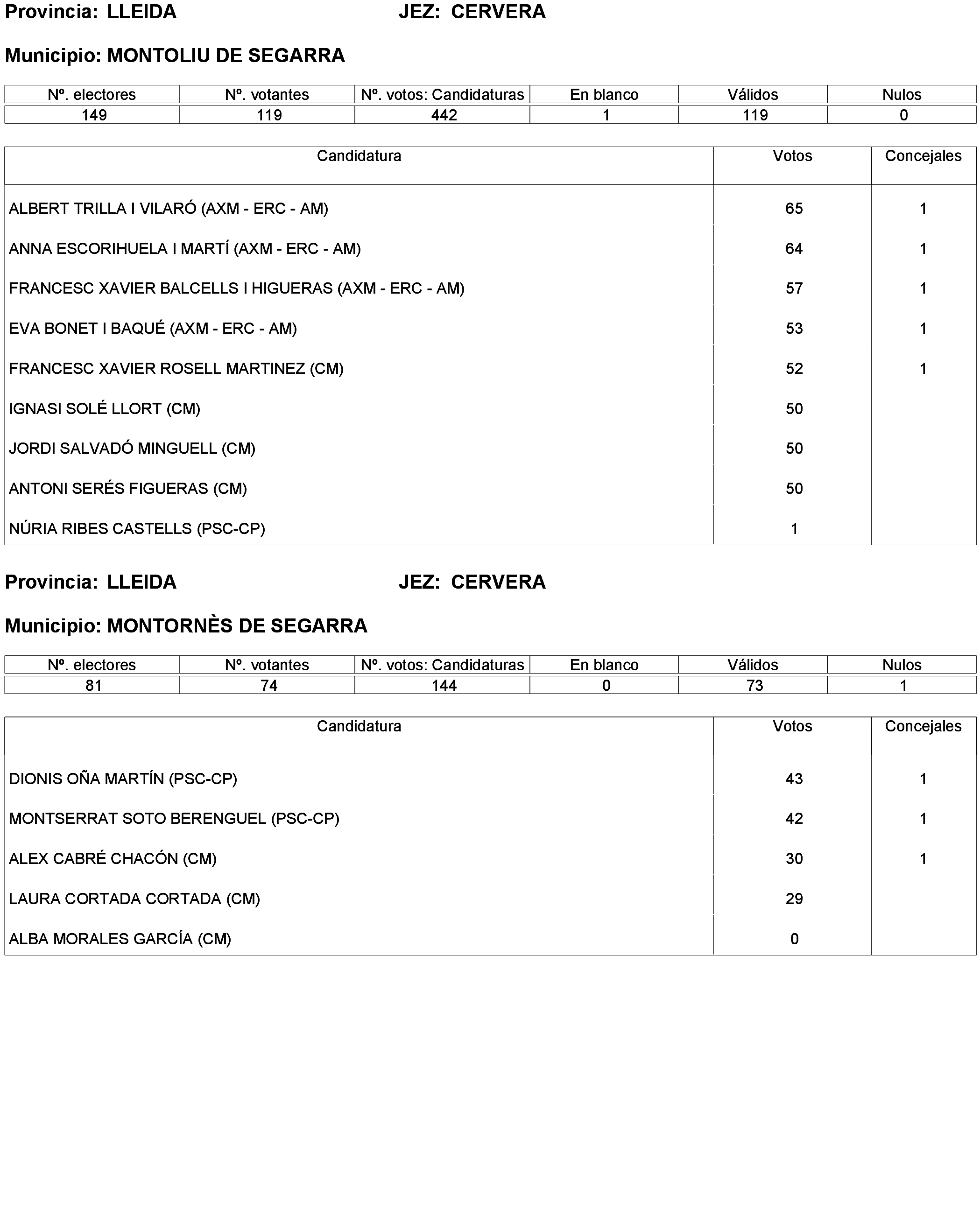 Imagen: /datos/imagenes/disp/2023/238/20695_13657919_139.png