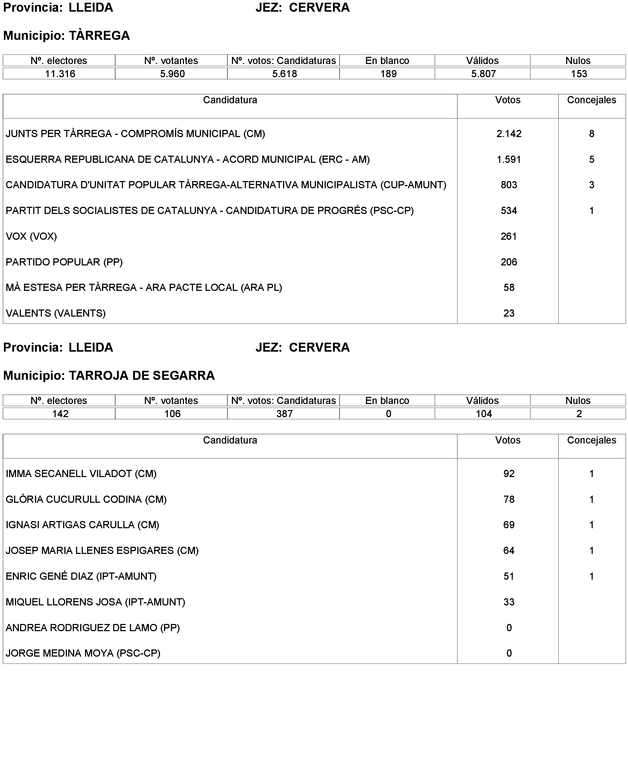 Imagen: /datos/imagenes/disp/2023/238/20695_13657919_145.png