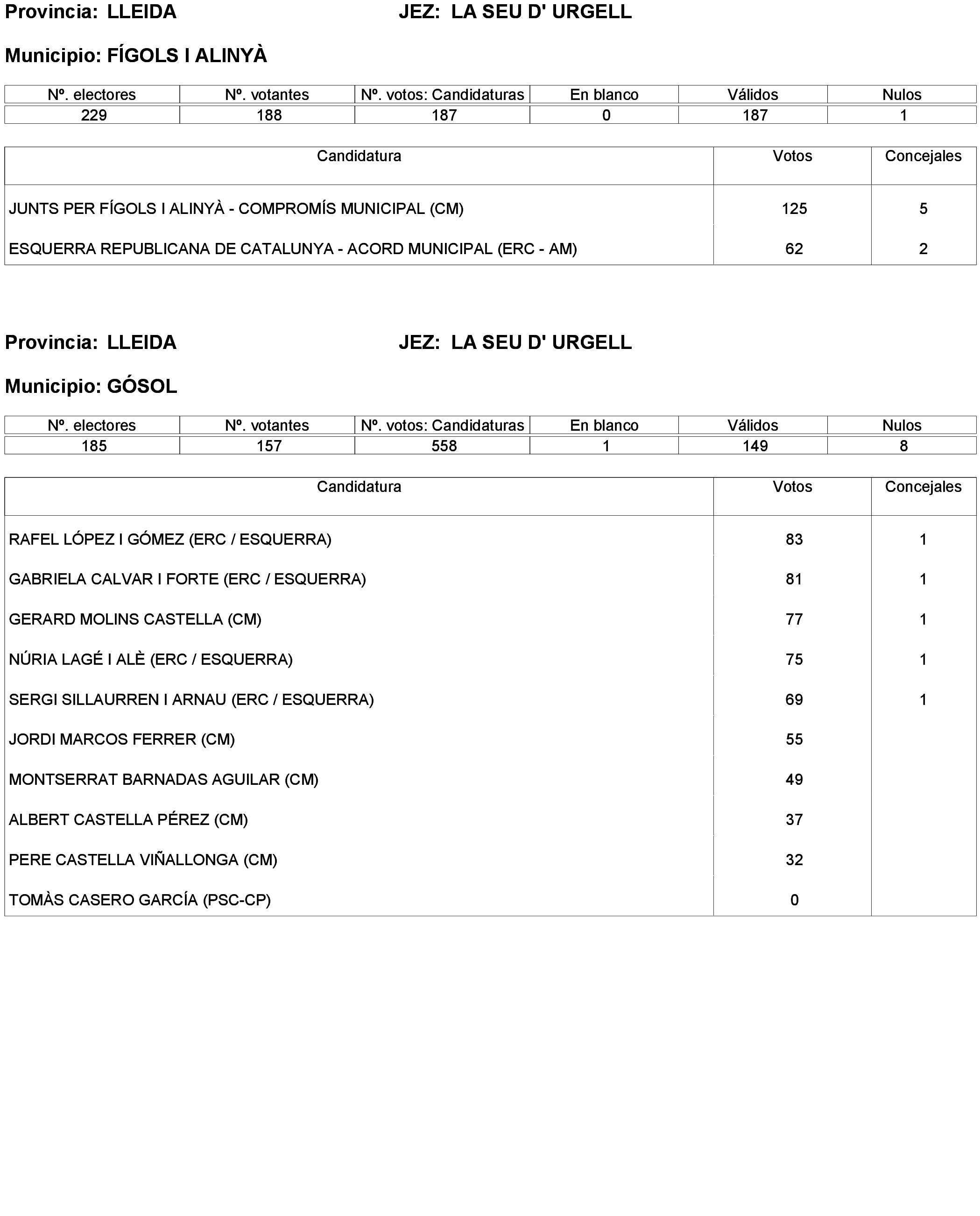 Imagen: /datos/imagenes/disp/2023/238/20695_13657919_152.png