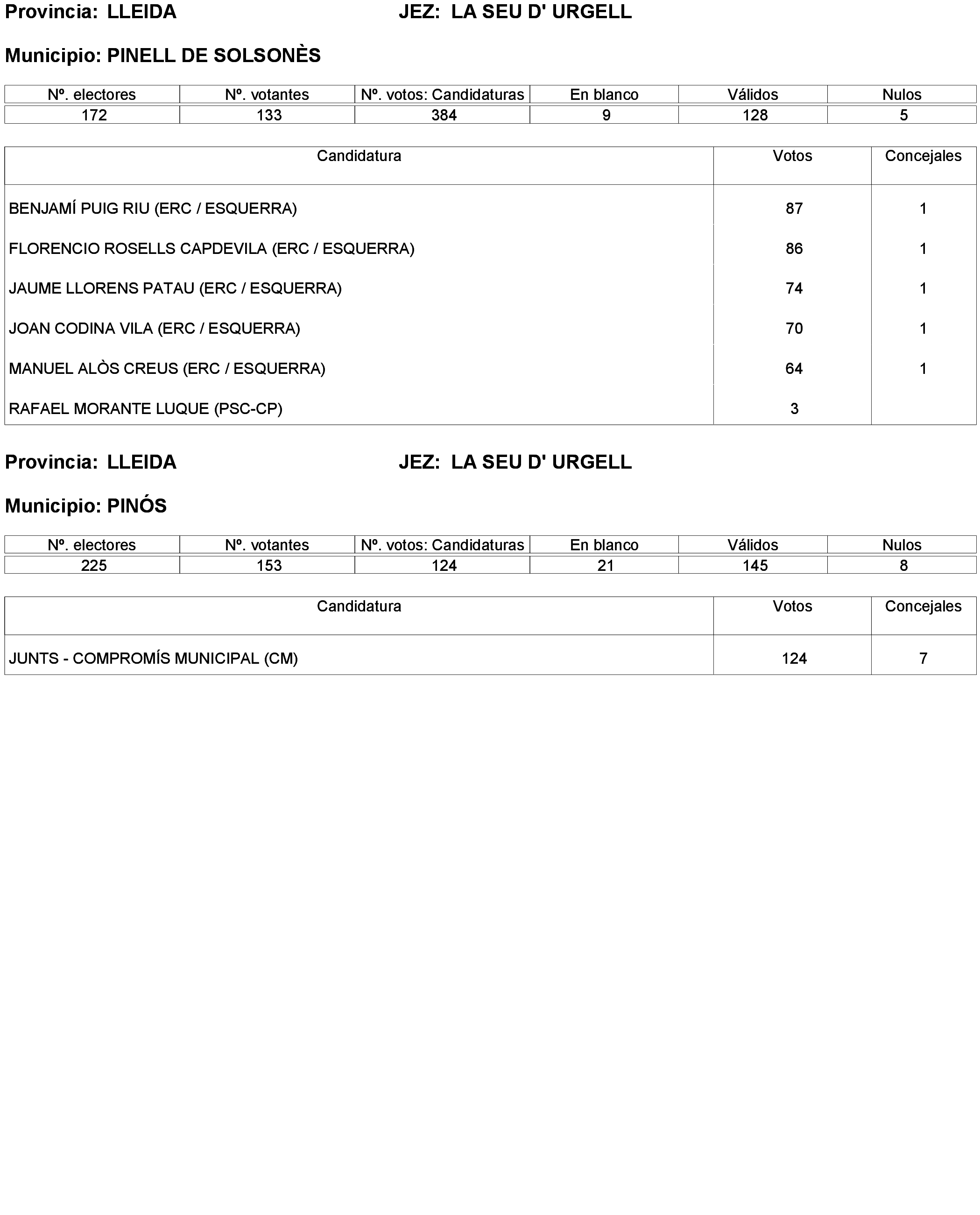 Imagen: /datos/imagenes/disp/2023/238/20695_13657919_158.png