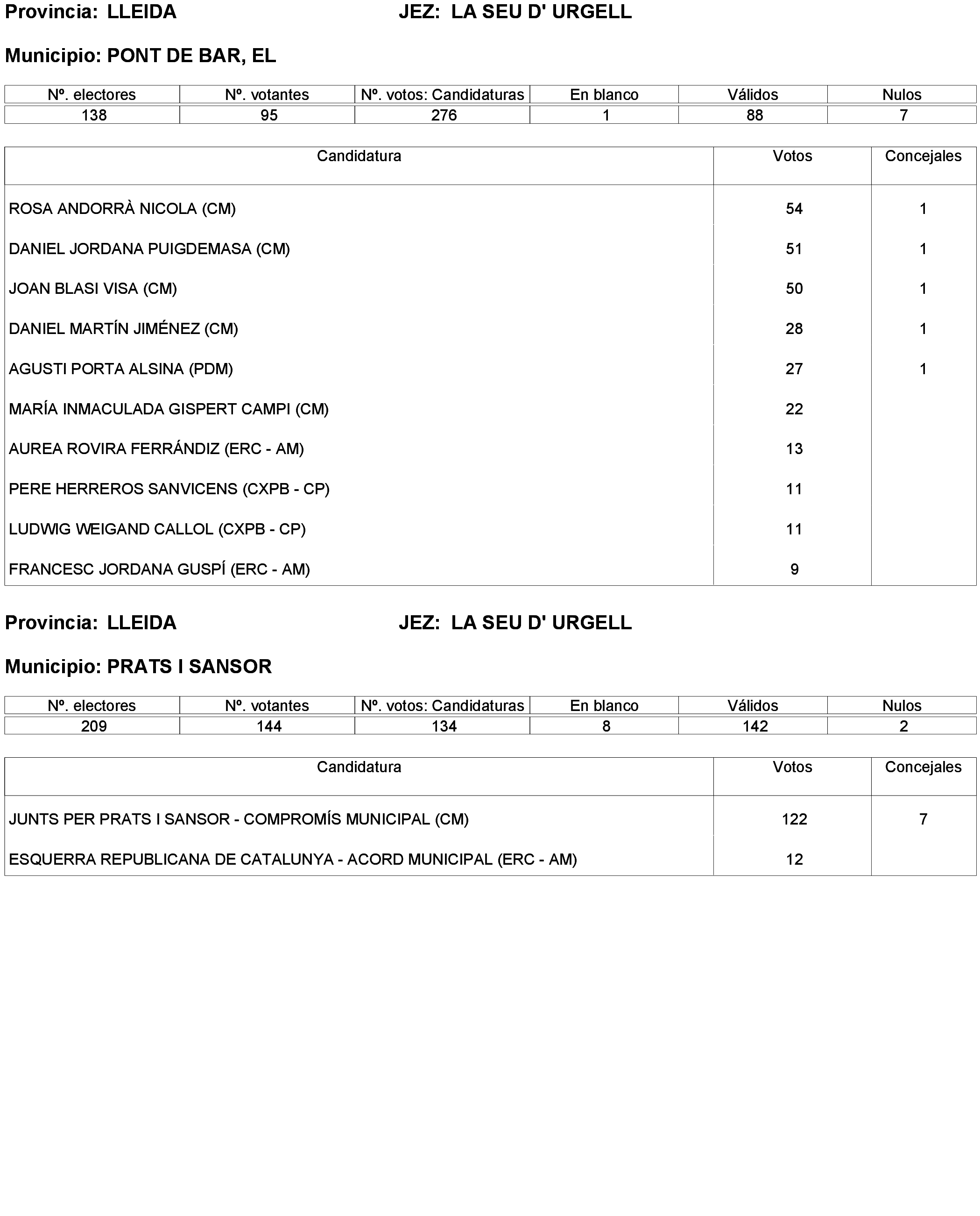 Imagen: /datos/imagenes/disp/2023/238/20695_13657919_159.png
