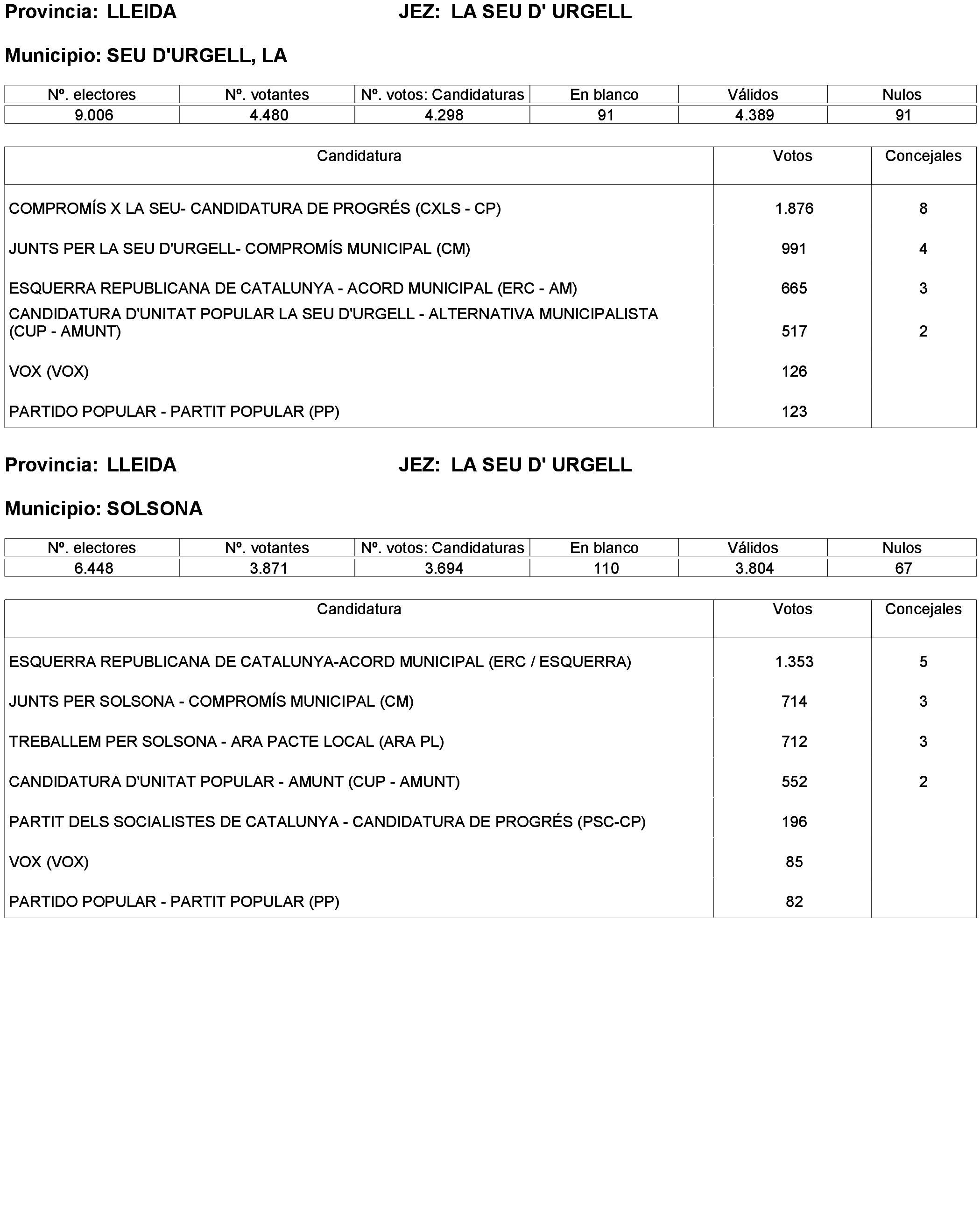 Imagen: /datos/imagenes/disp/2023/238/20695_13657919_162.png